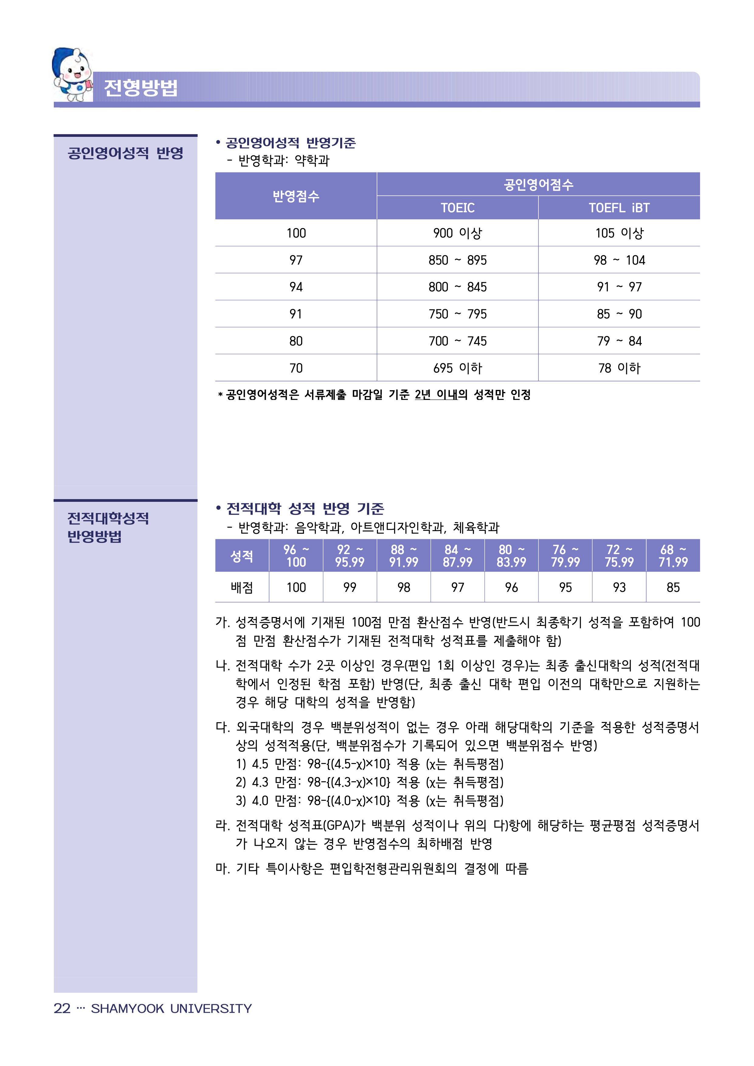 삼육대 편입모집요강