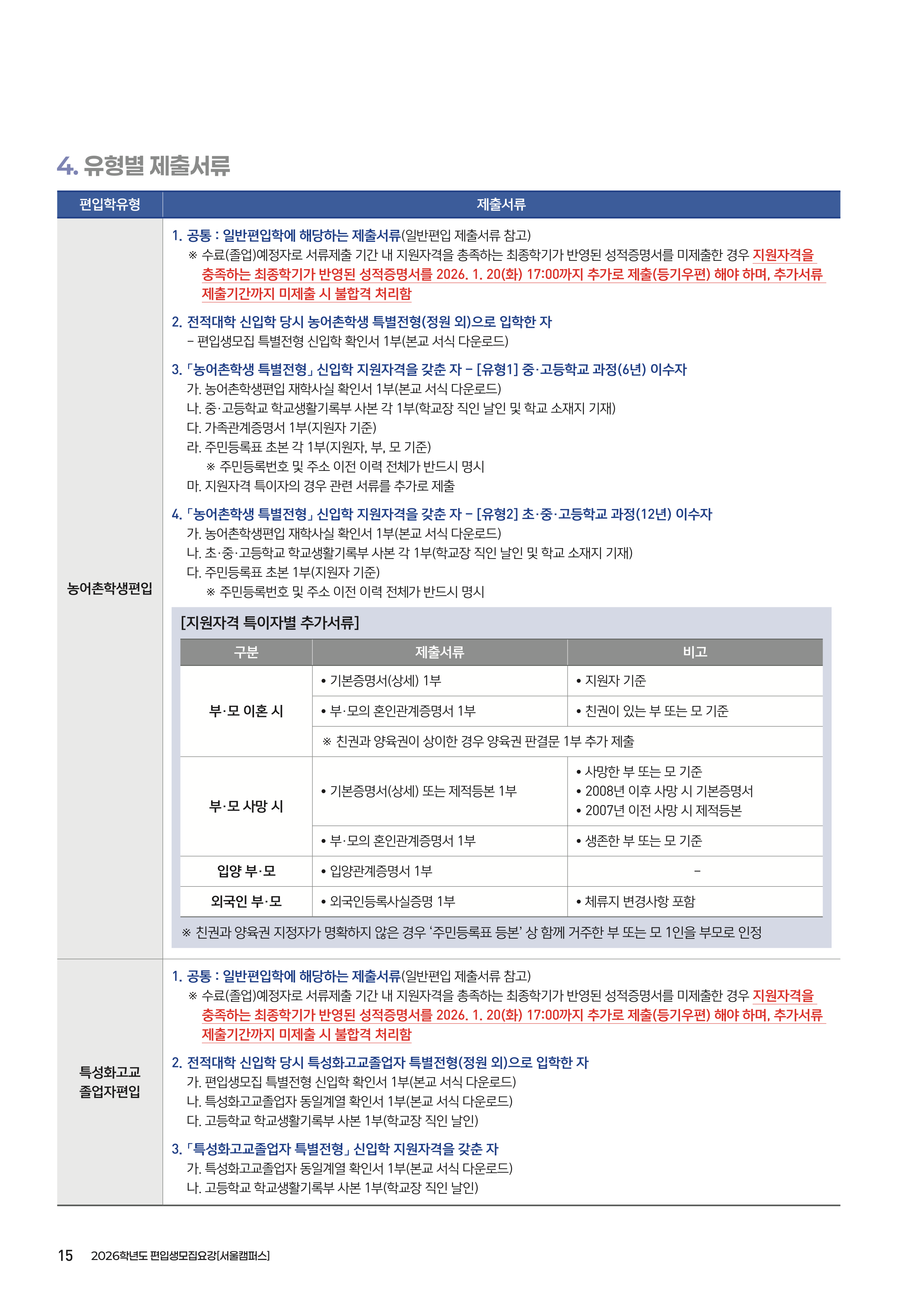 상명대 편입요강