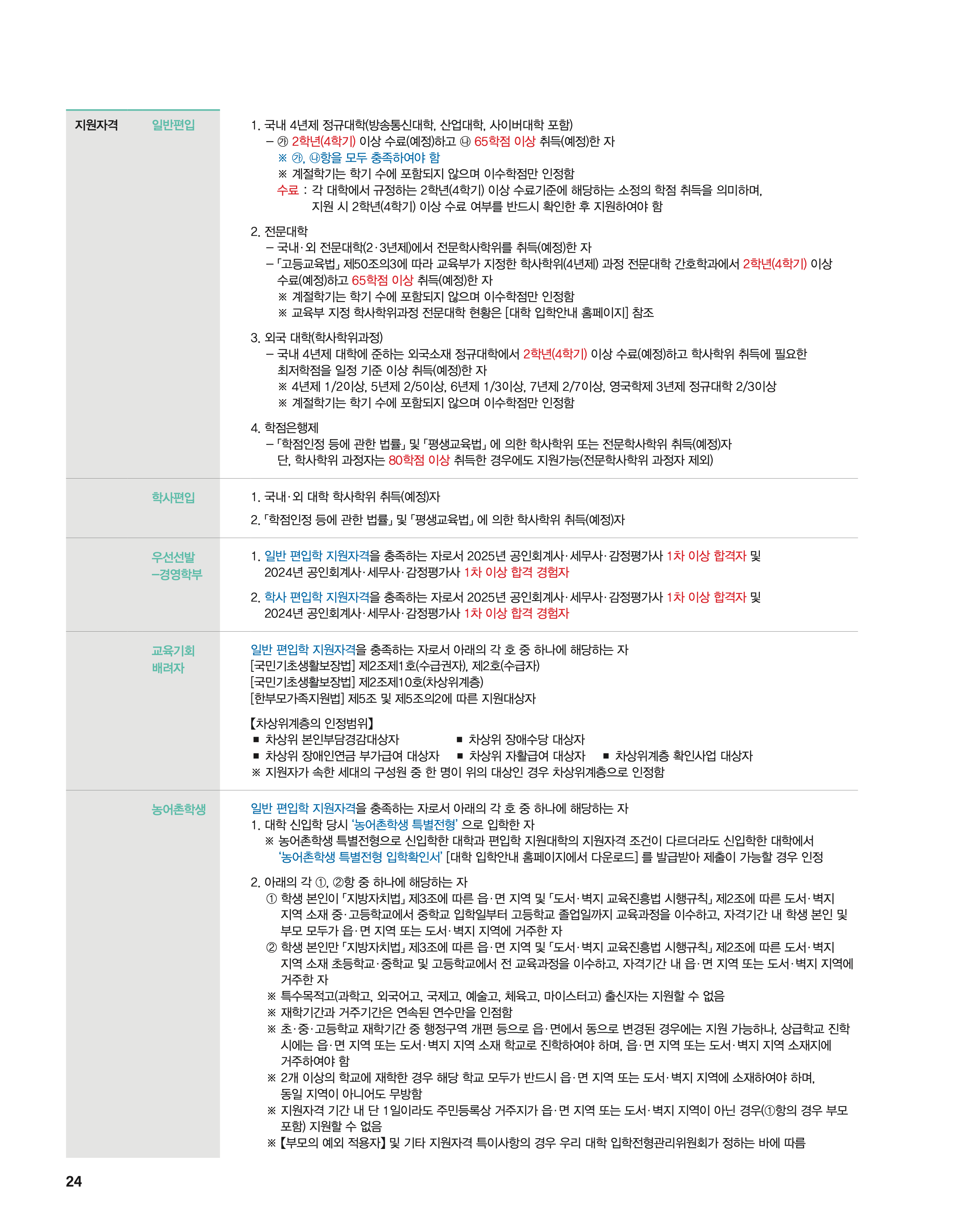 단국대 편입요강