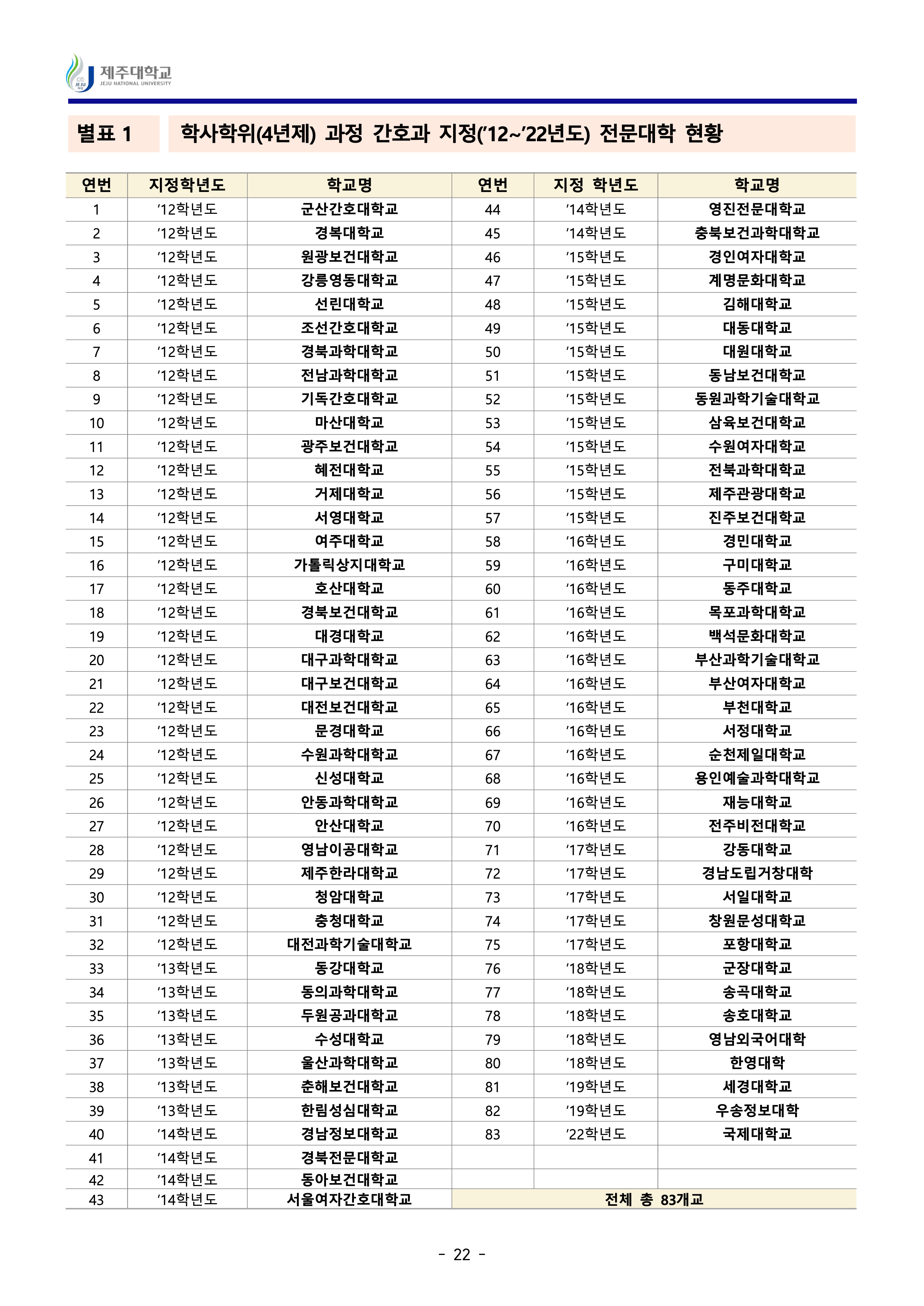 제주대 편입요강
