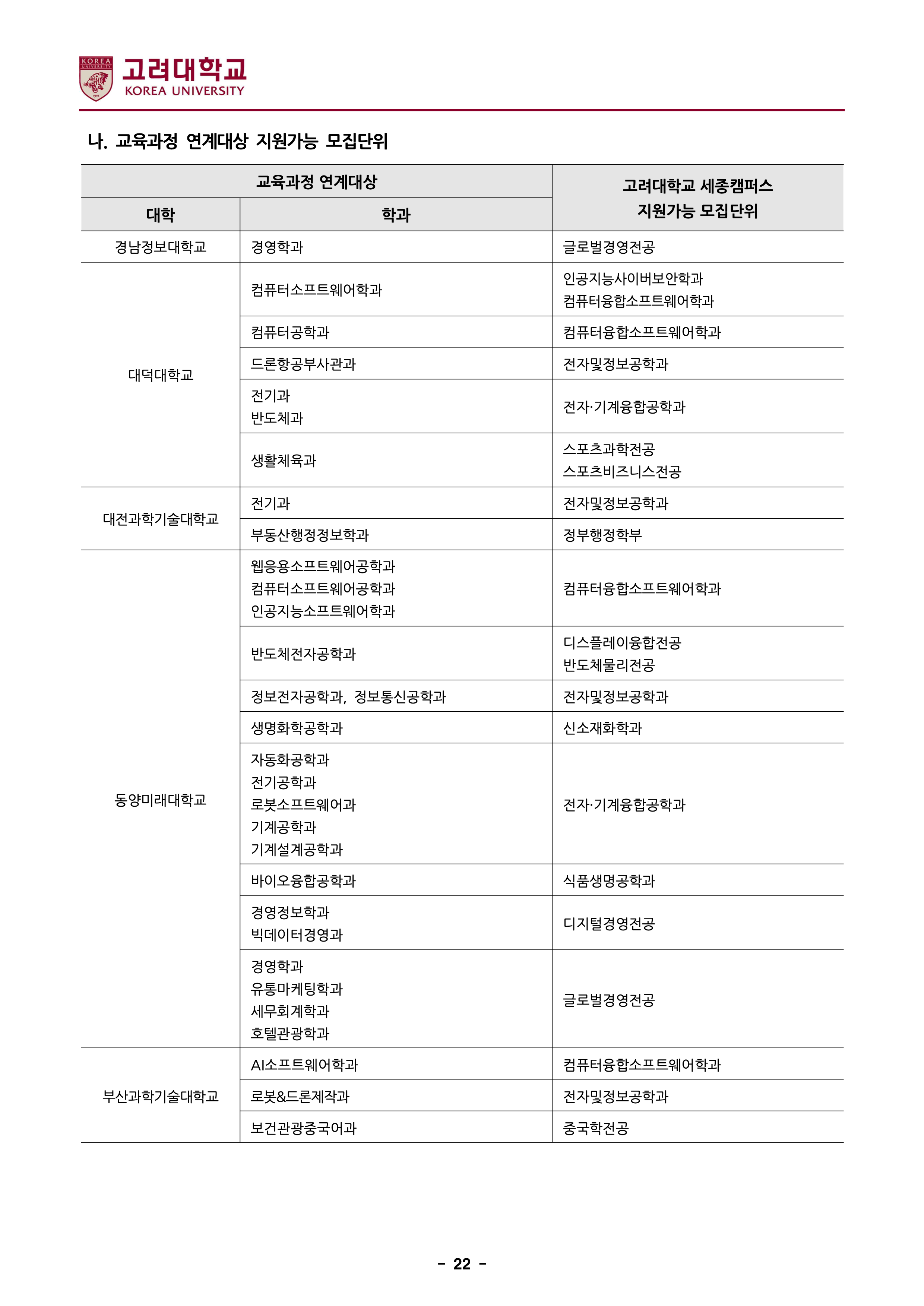 고려대 세종 편입
