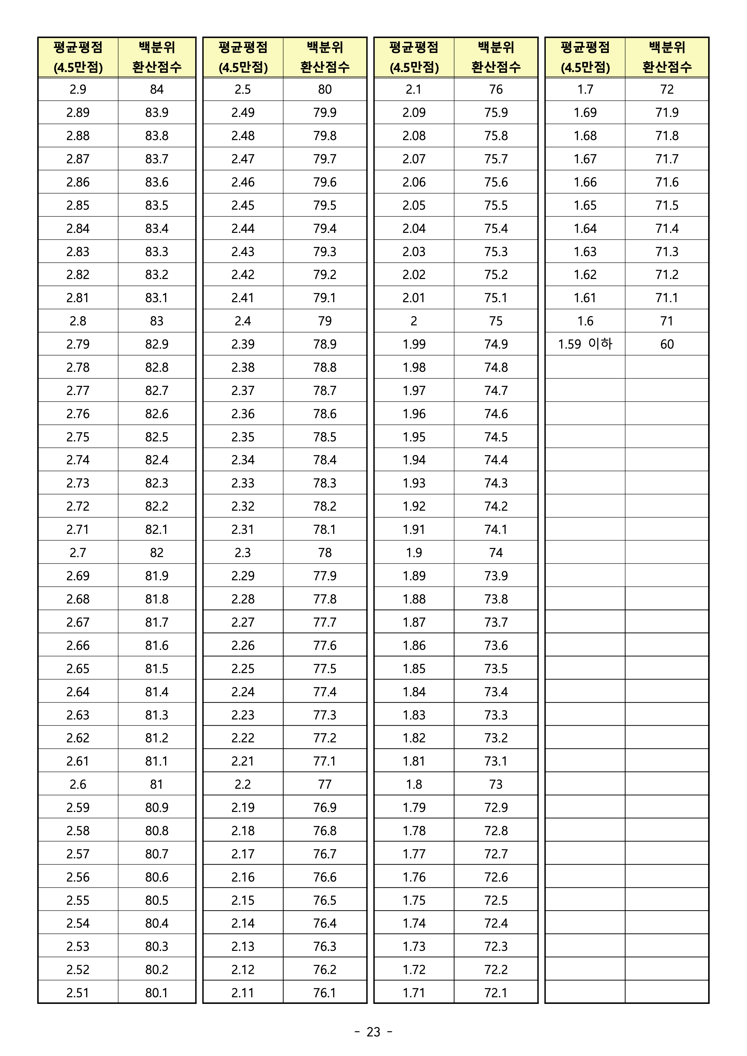 건국대 글로컬 편입요강