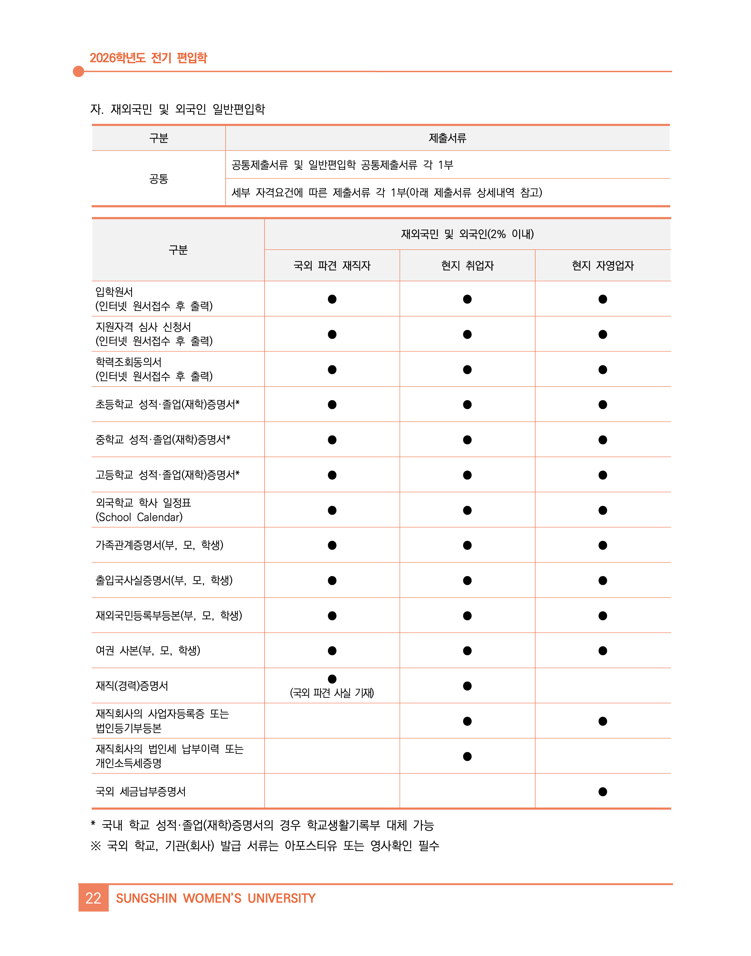 성신여대 편입