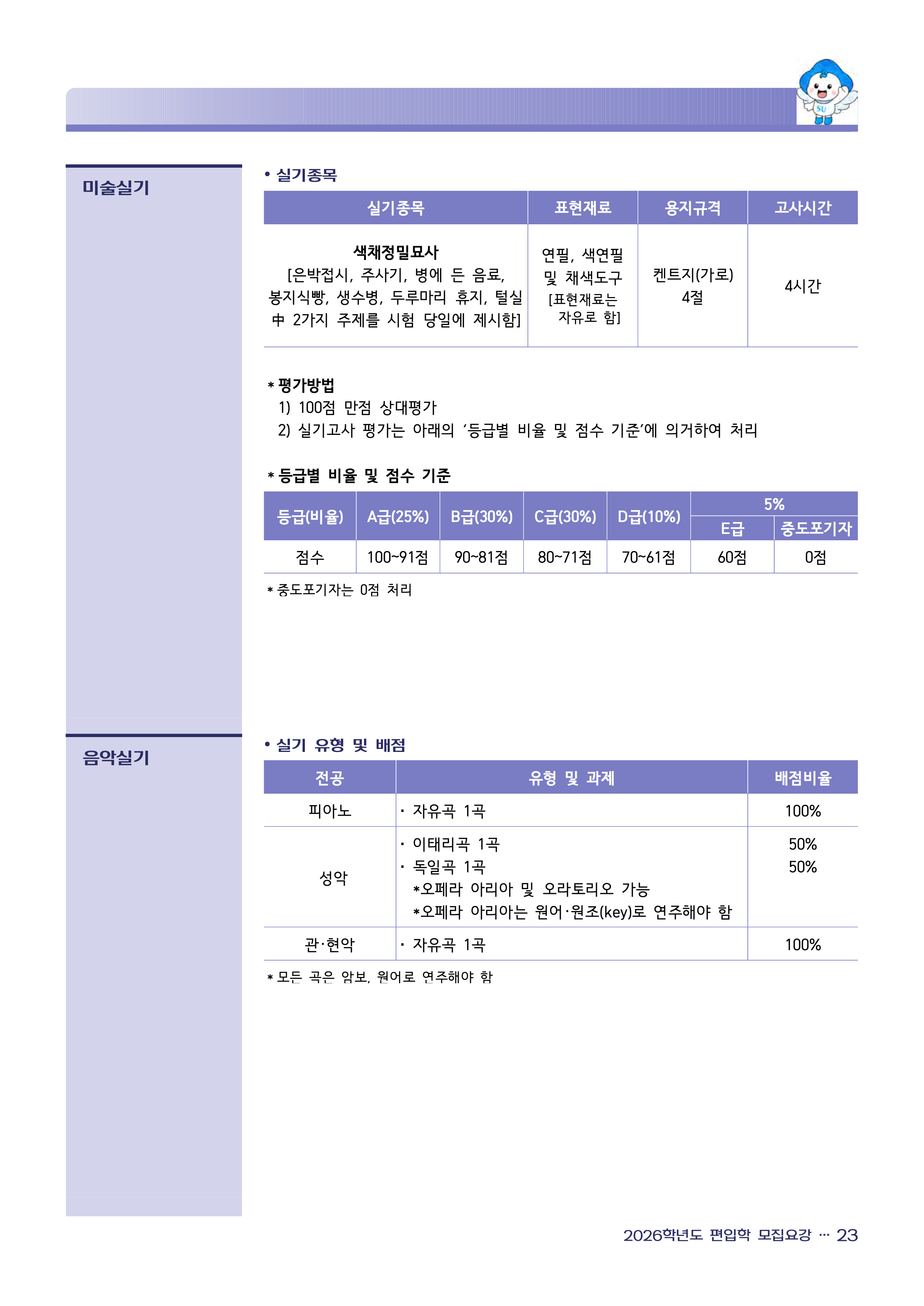 삼육대 편입모집요강