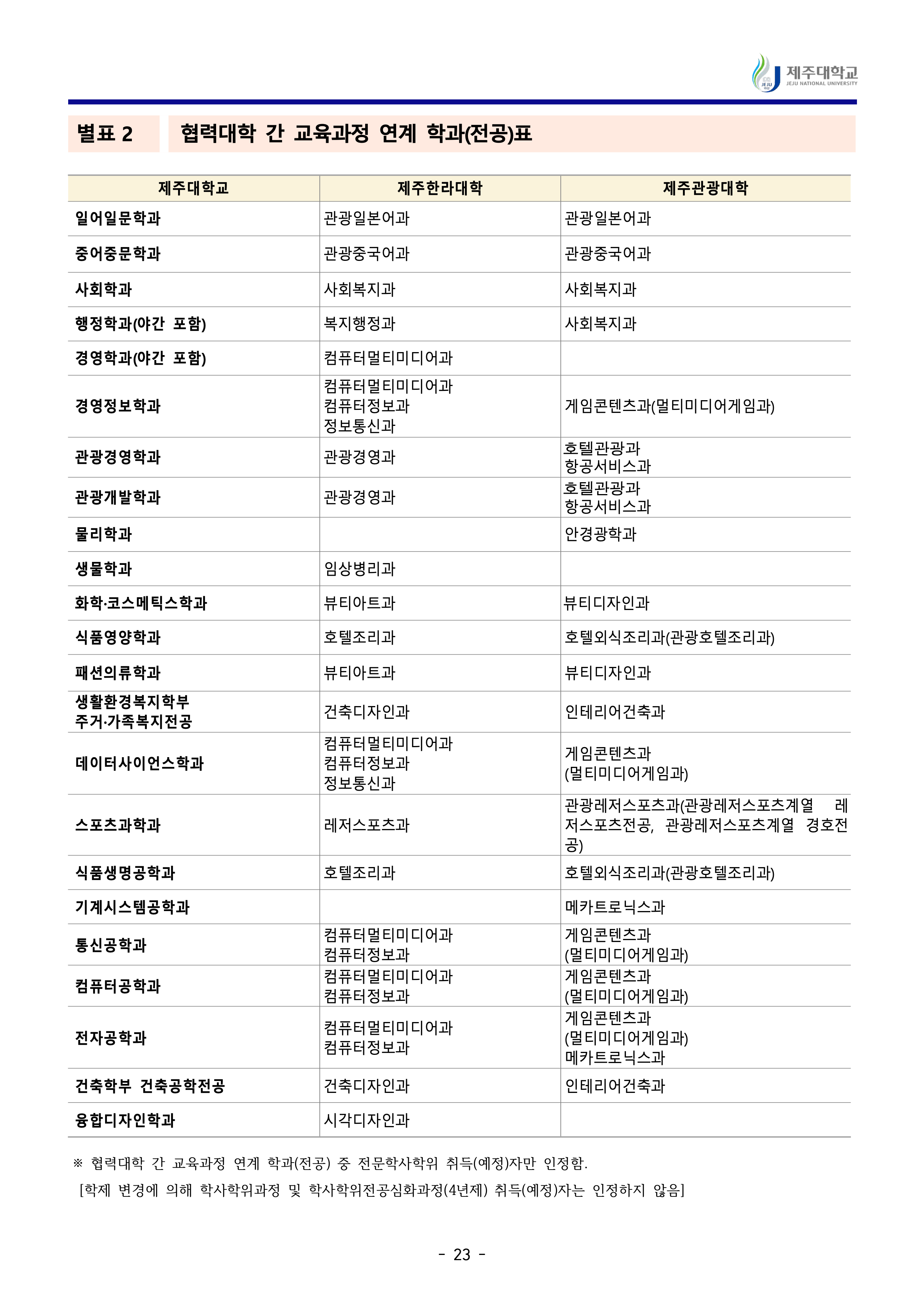 제주대 편입요강
