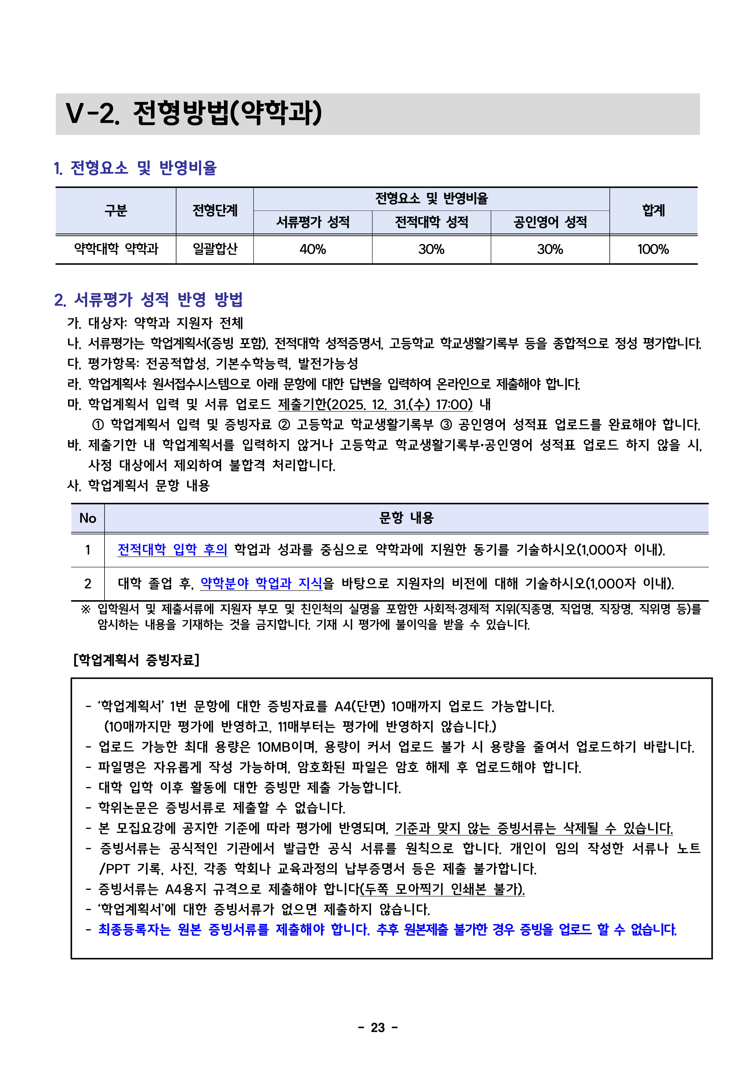 덕성여대 편입요강