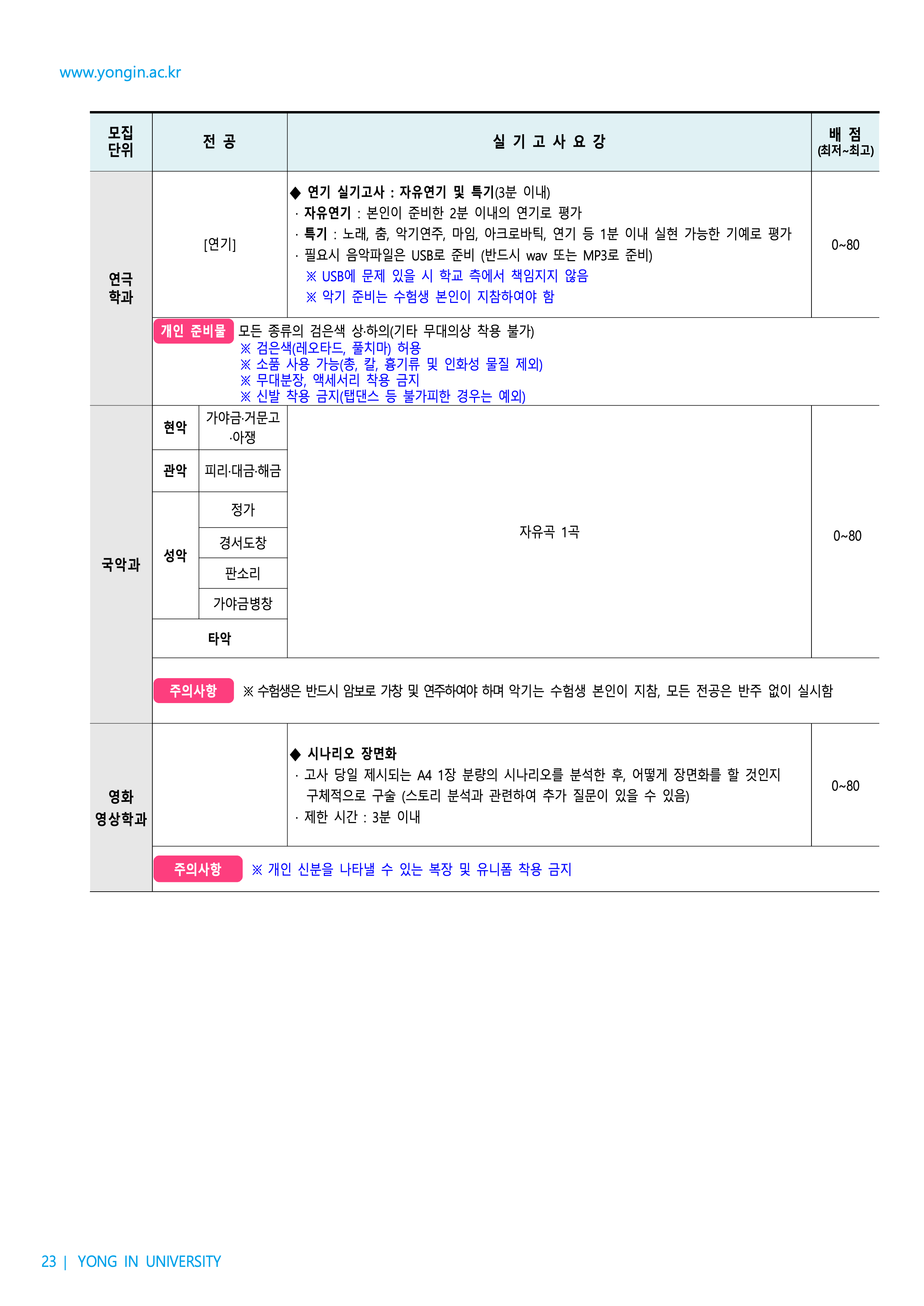 용인대 편입모집요강