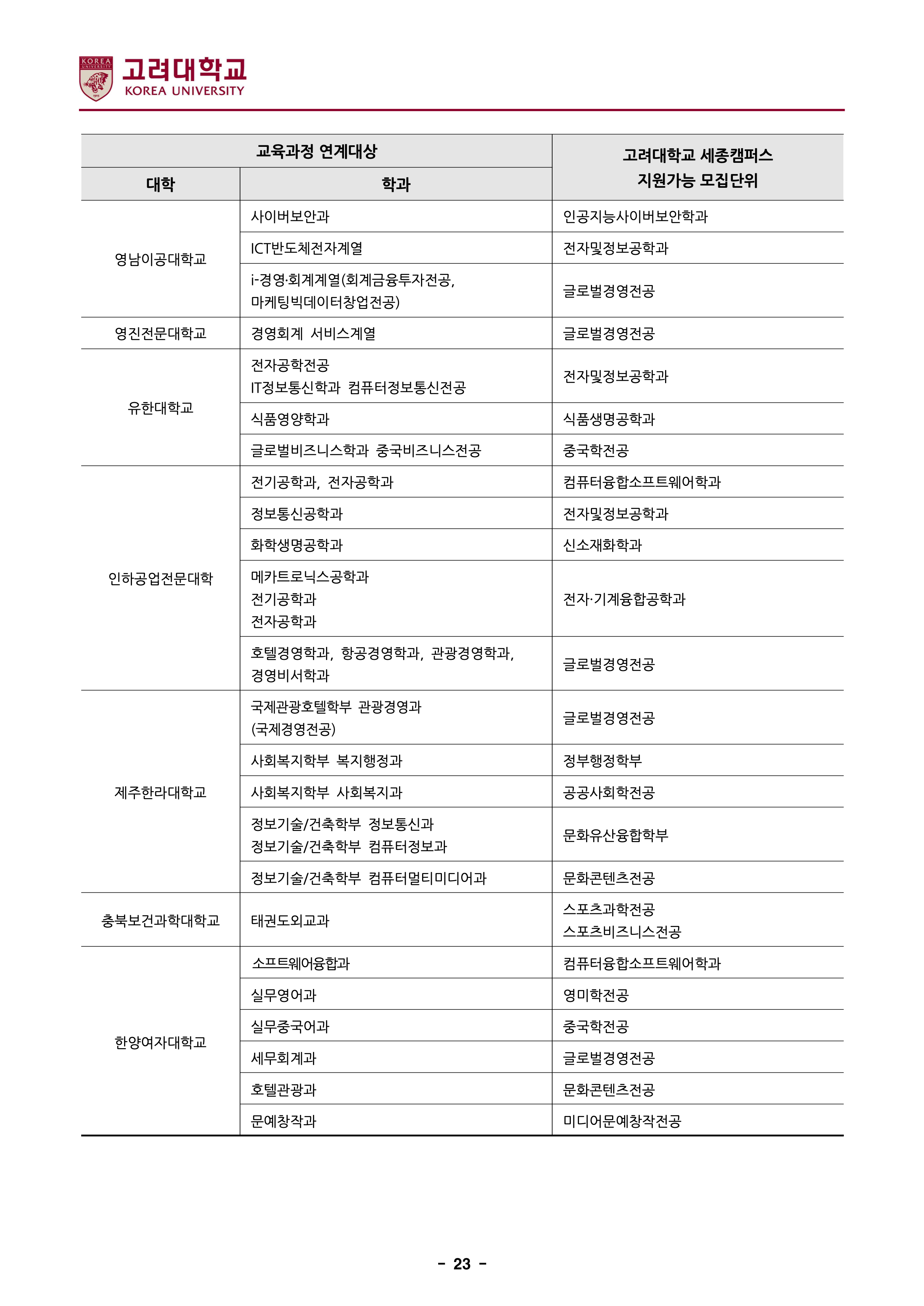 고려대 세종 편입