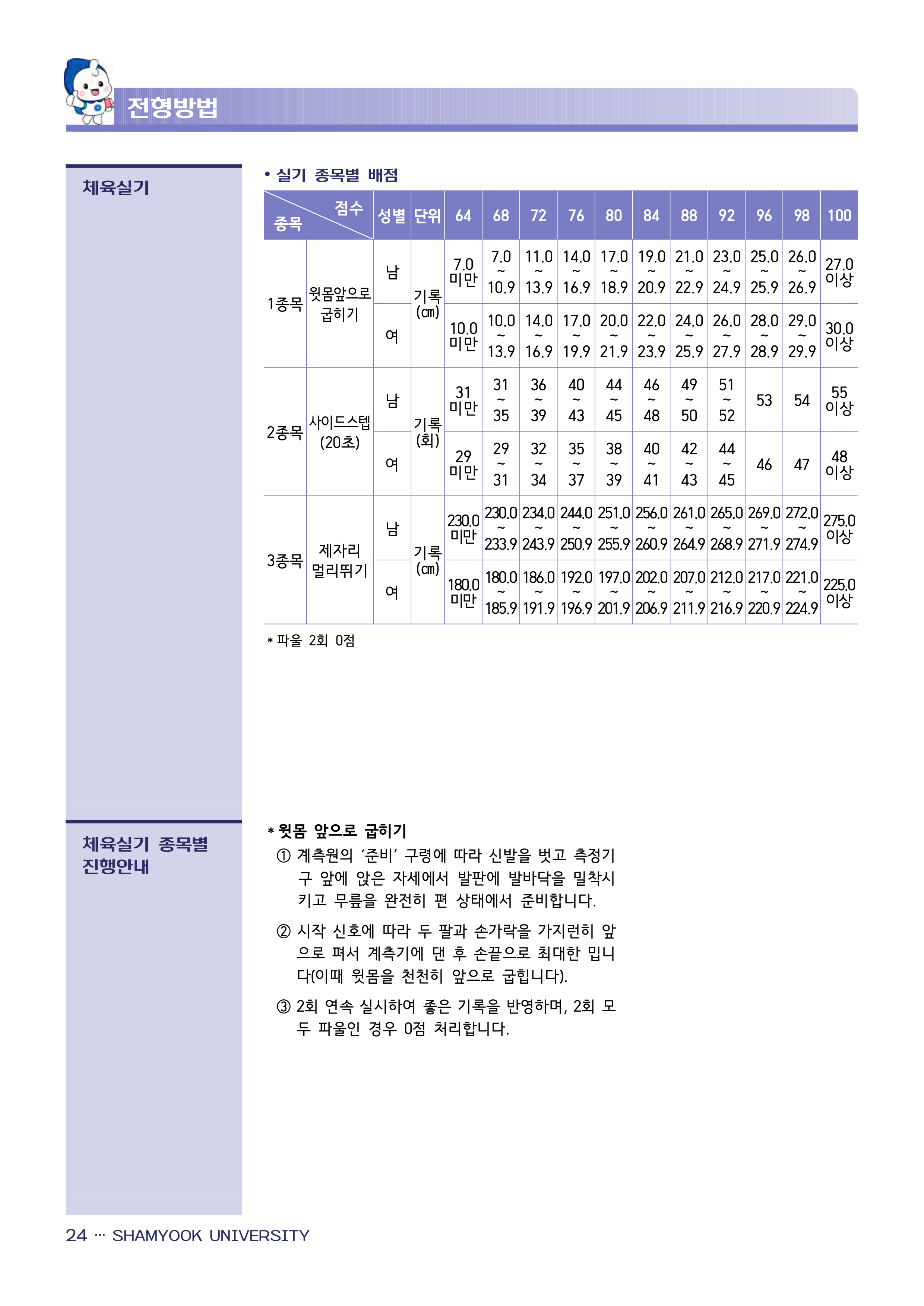 삼육대 편입모집요강