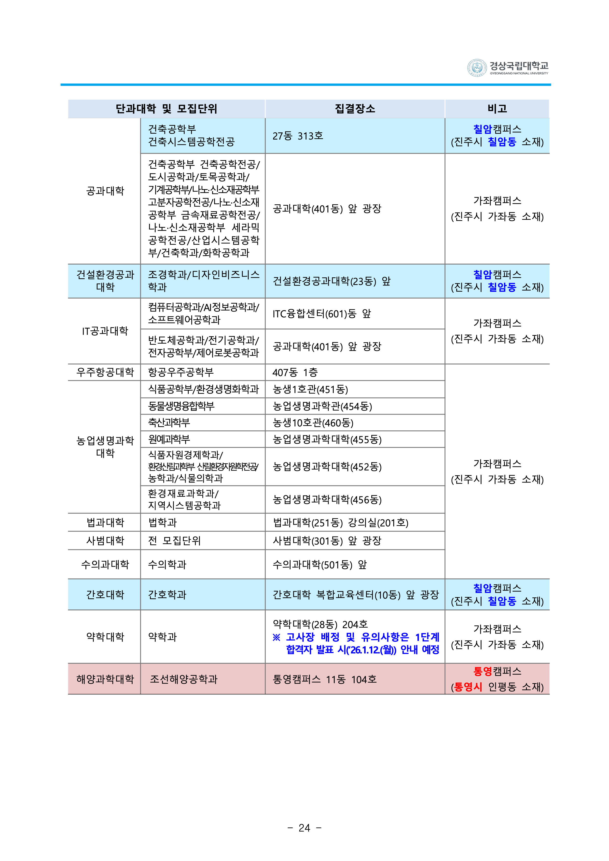 경상국립대 편입요강