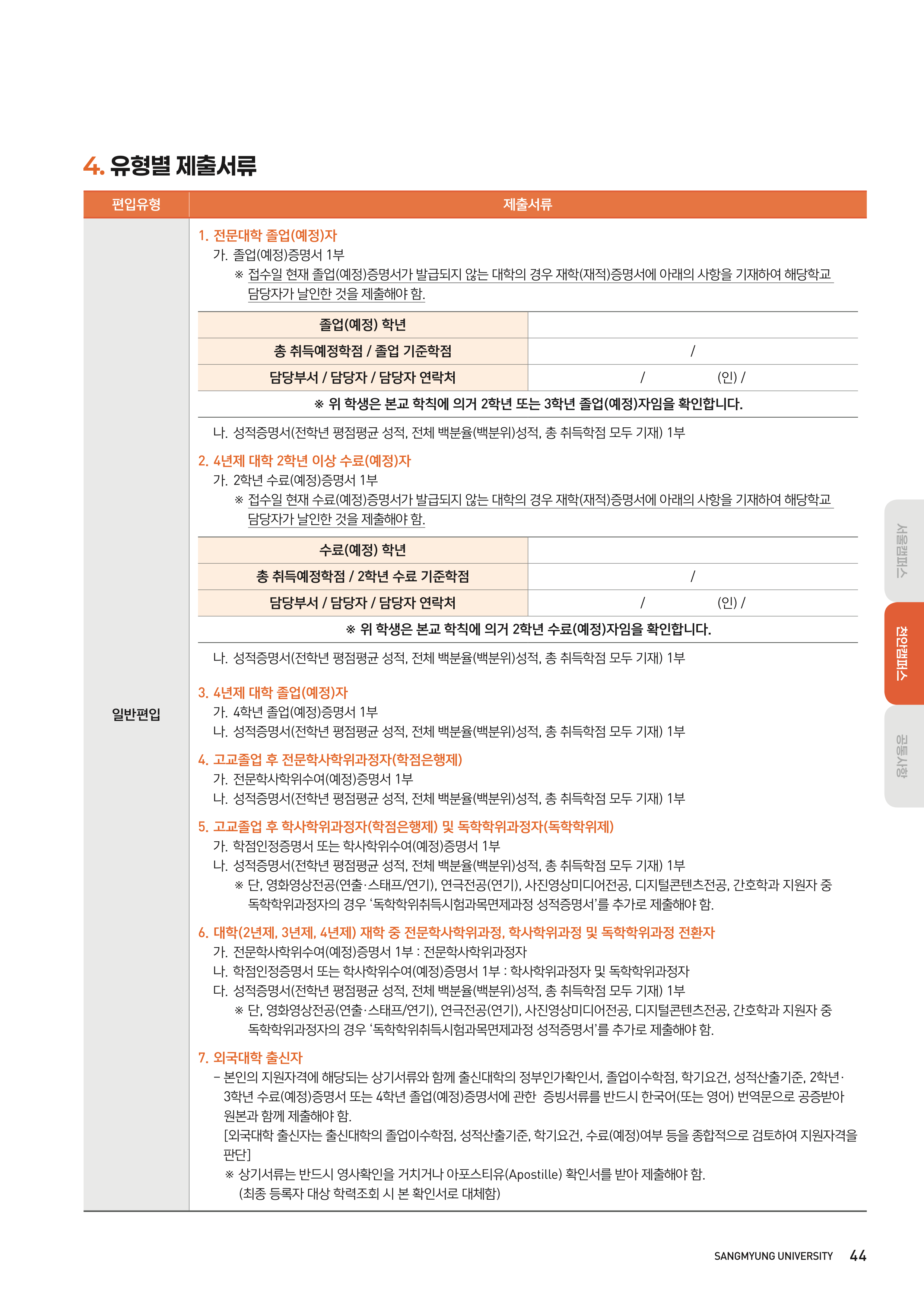 상명대 천안 편입요강