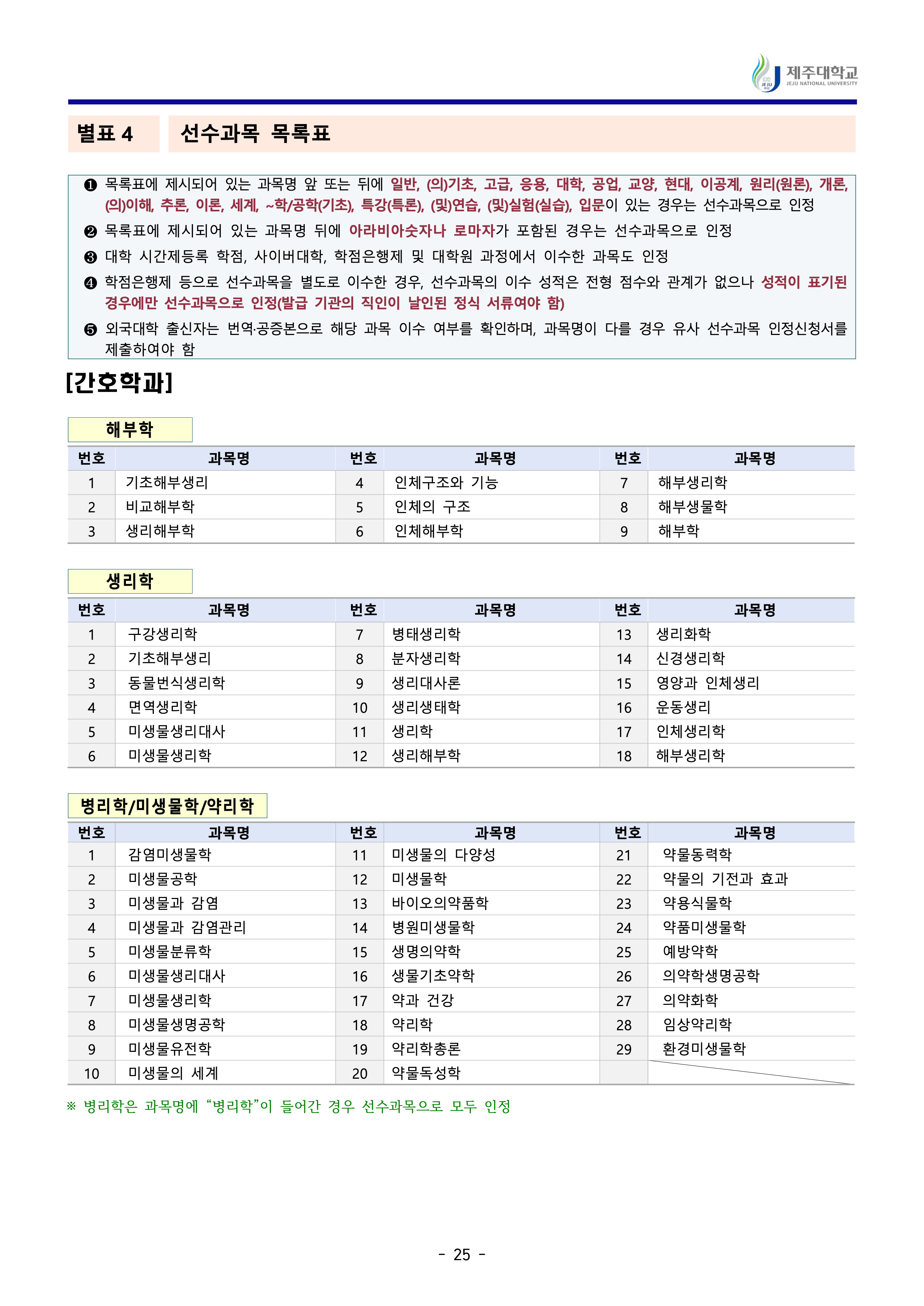 제주대 편입요강