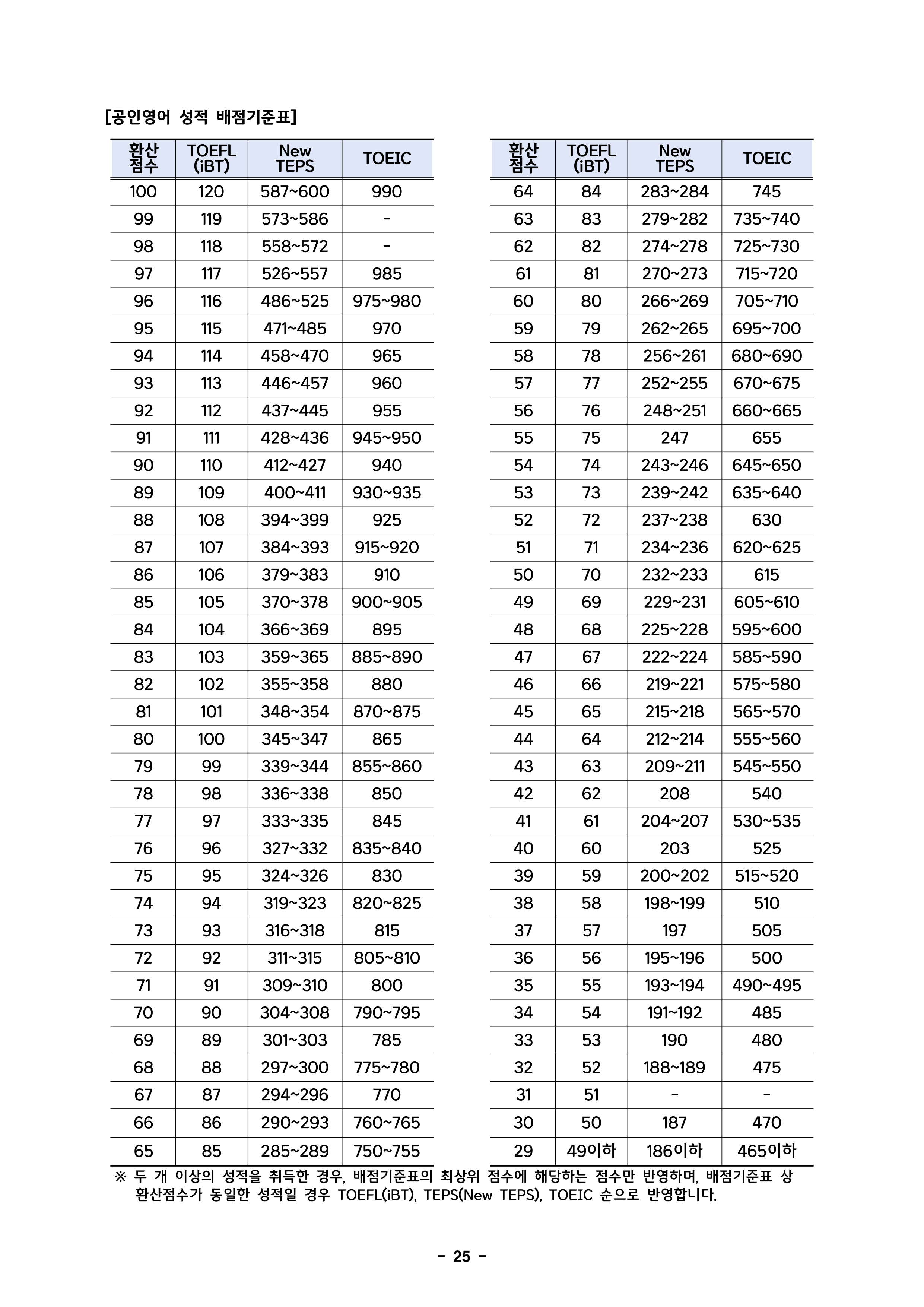 덕성여대 편입요강