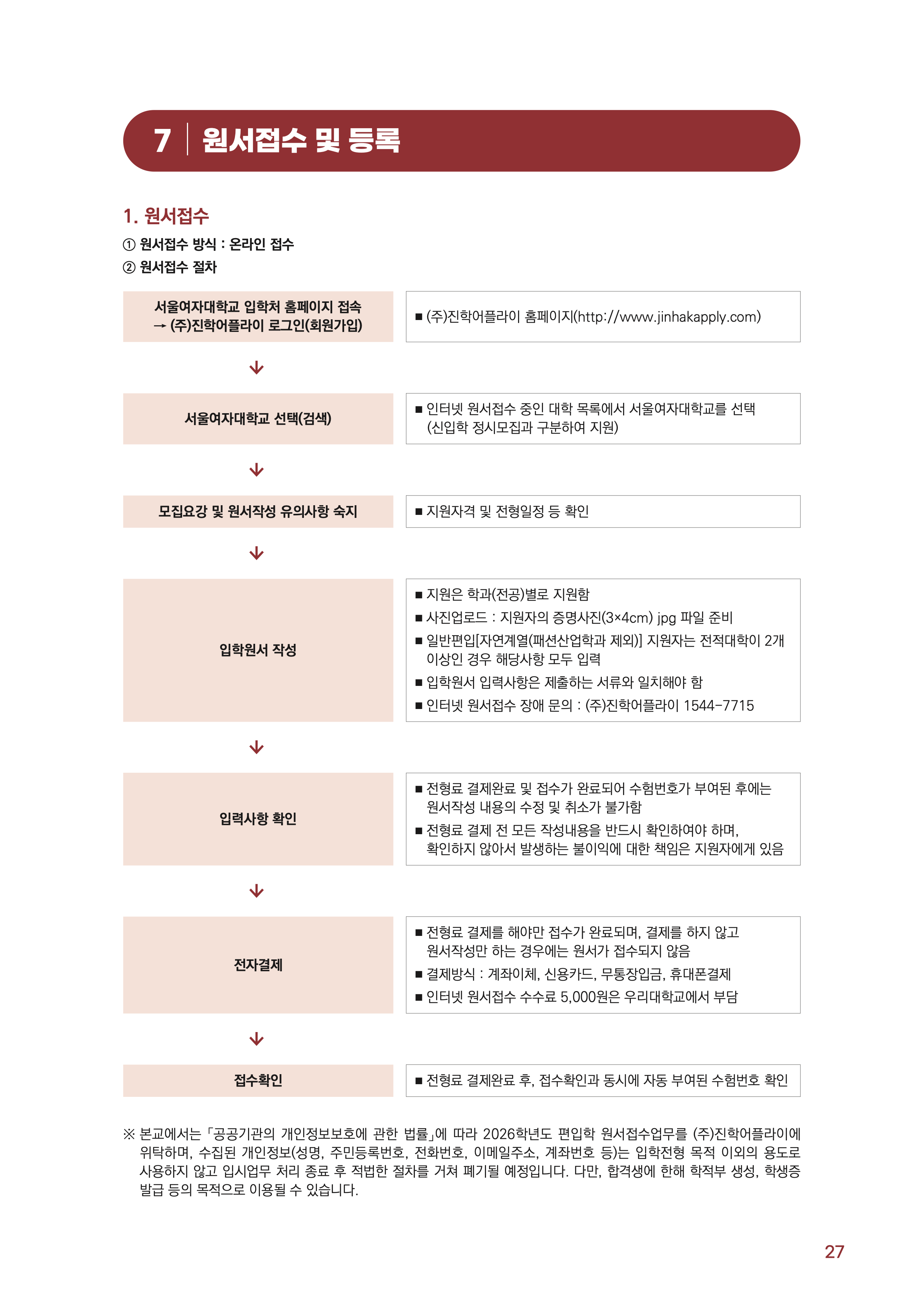서울여대 편입
