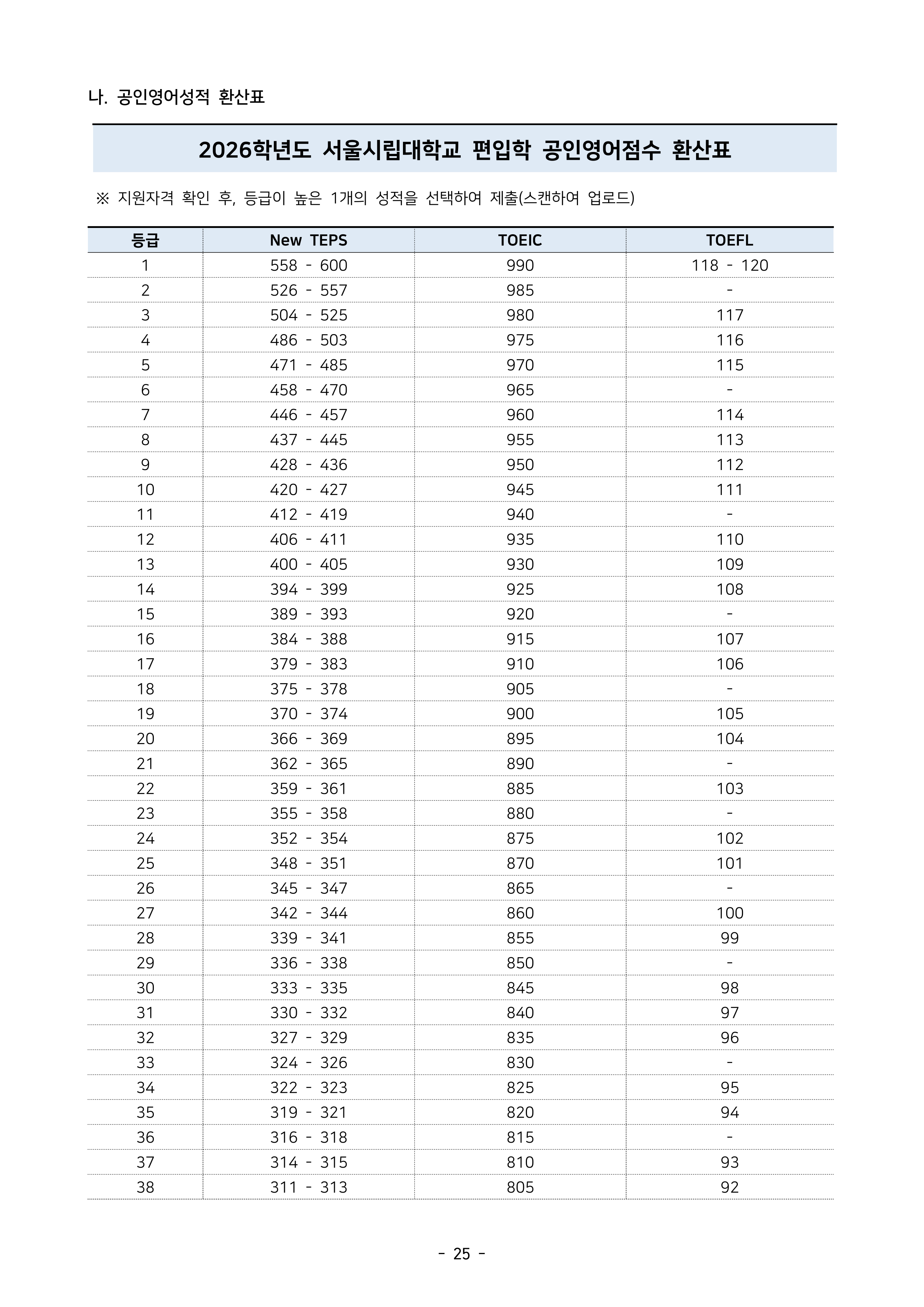 서울시립대 편입모집요강