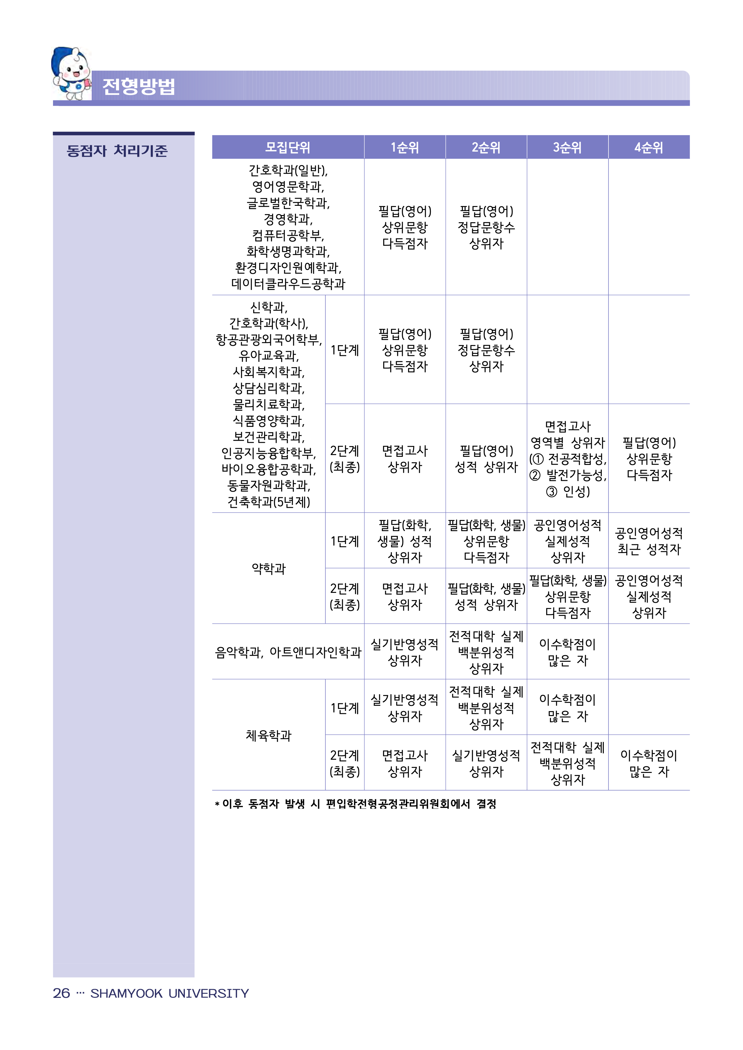 삼육대 편입모집요강
