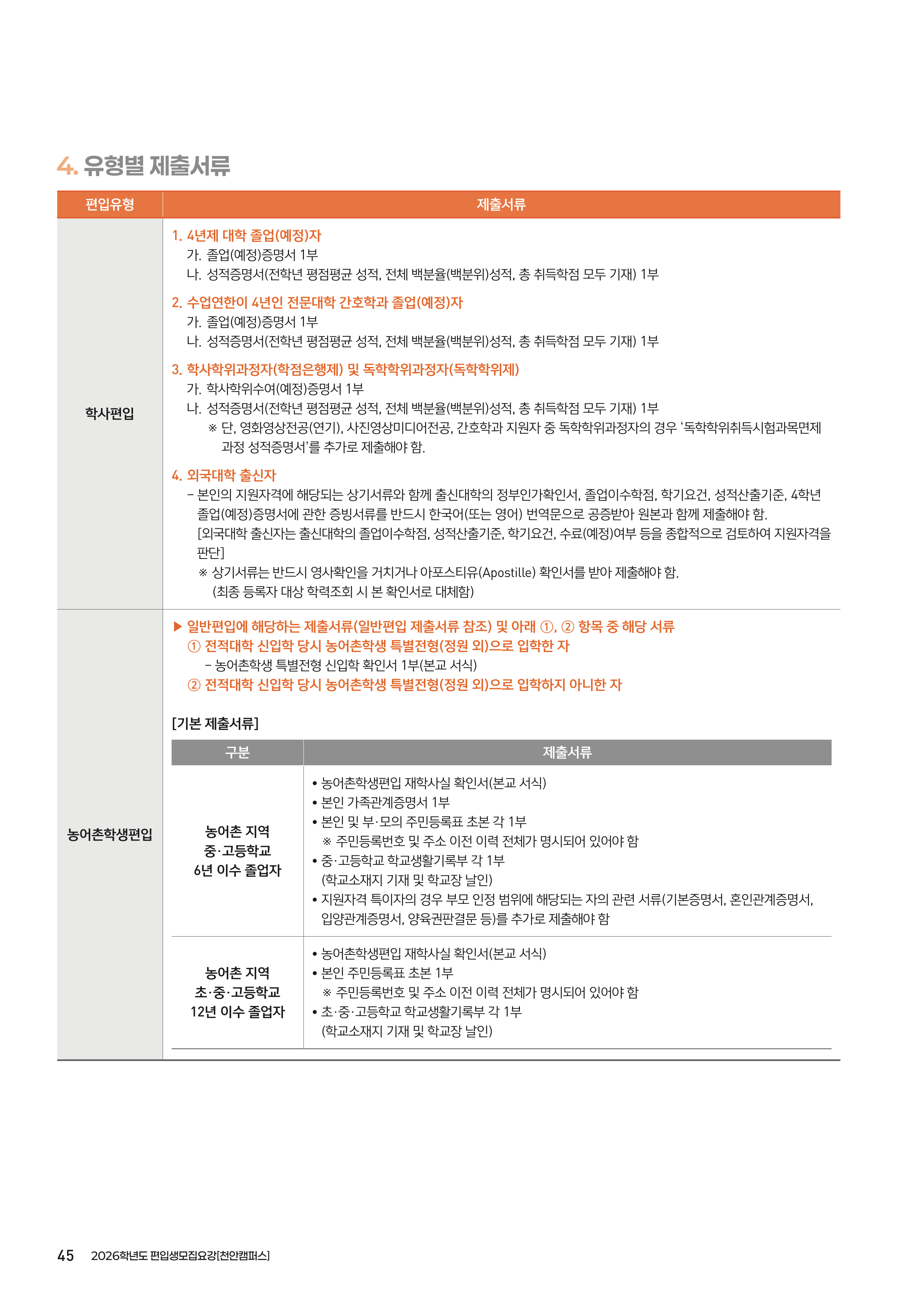 상명대 천안 편입요강