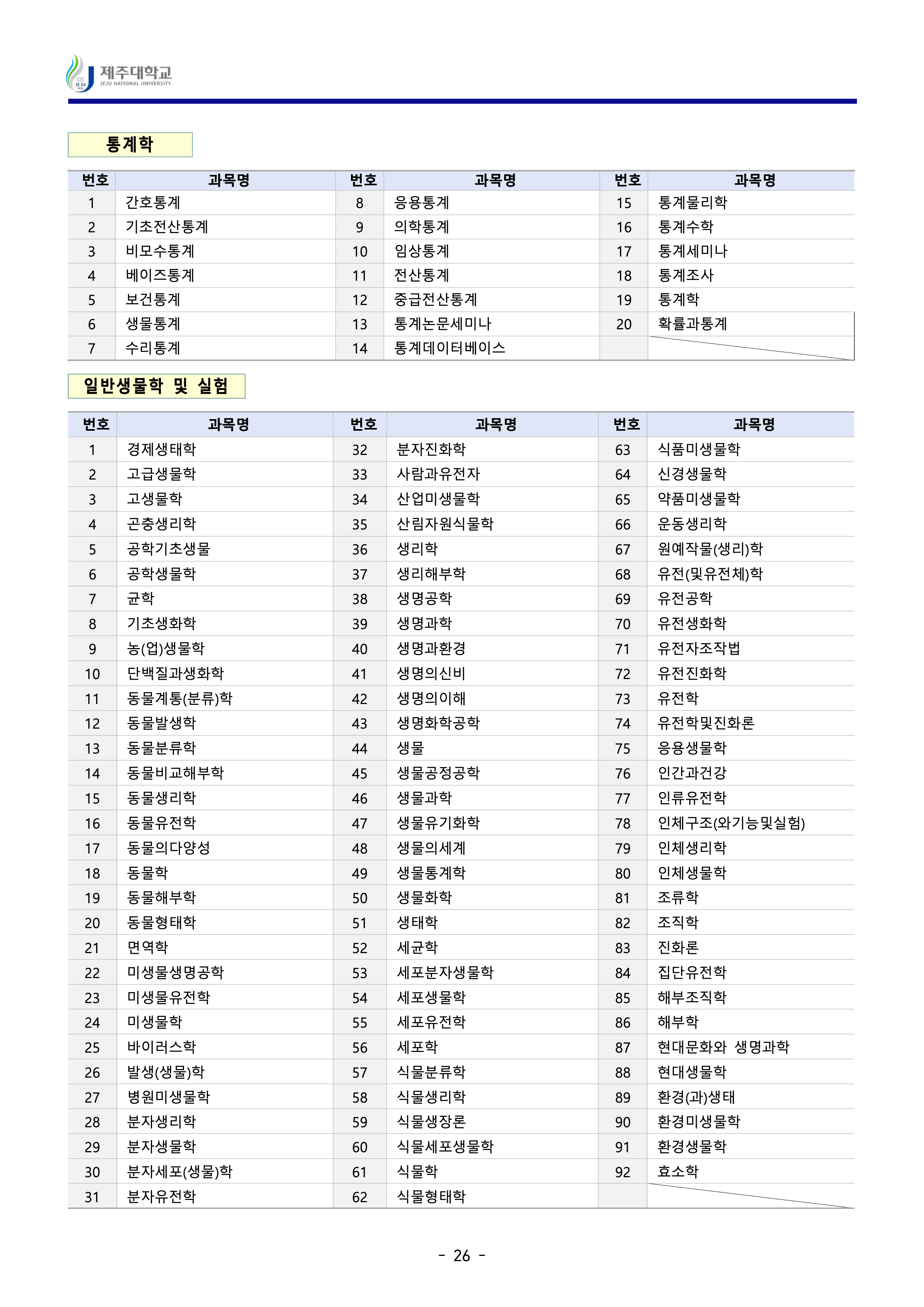 제주대 편입요강