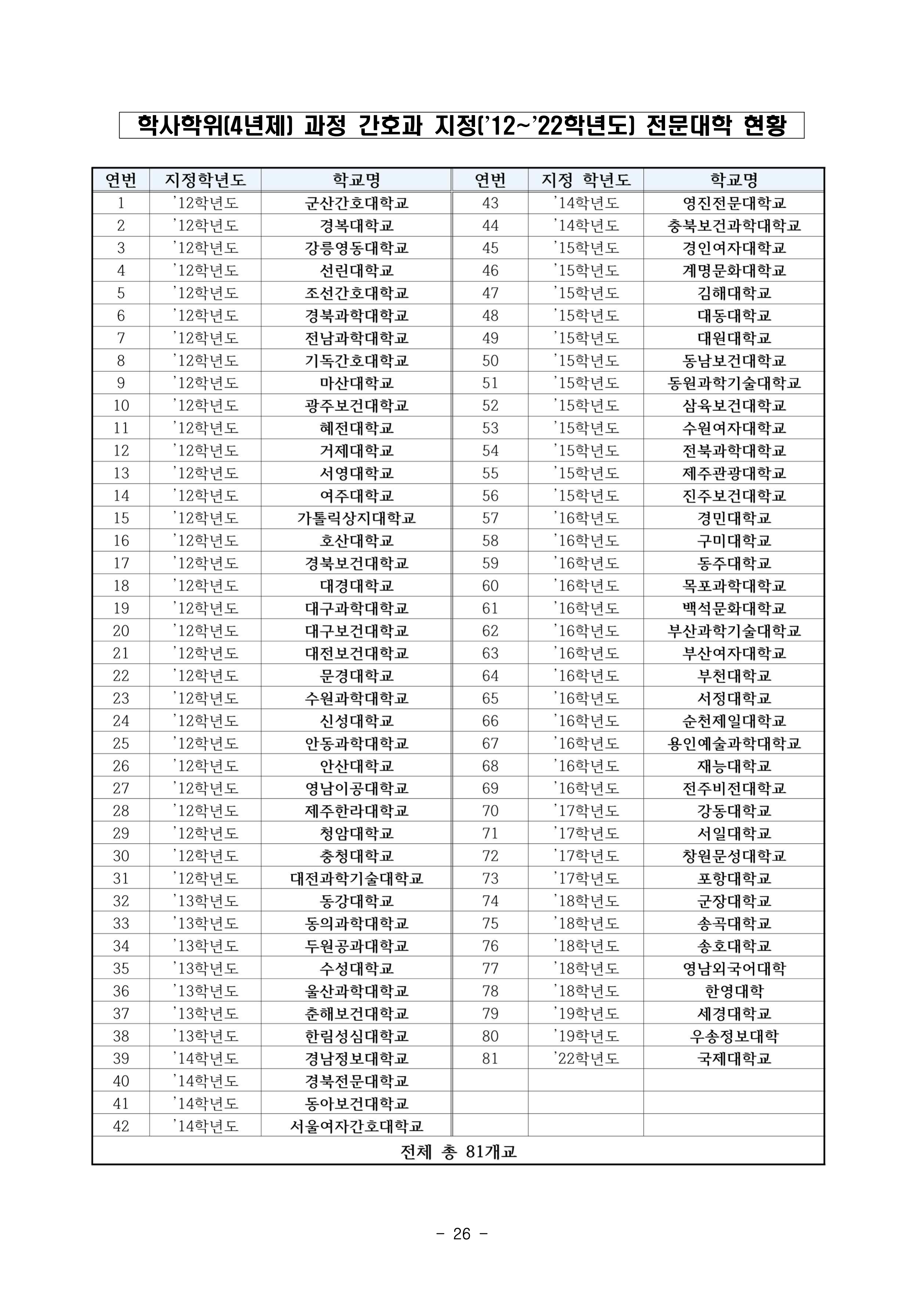 부경대 편입요강