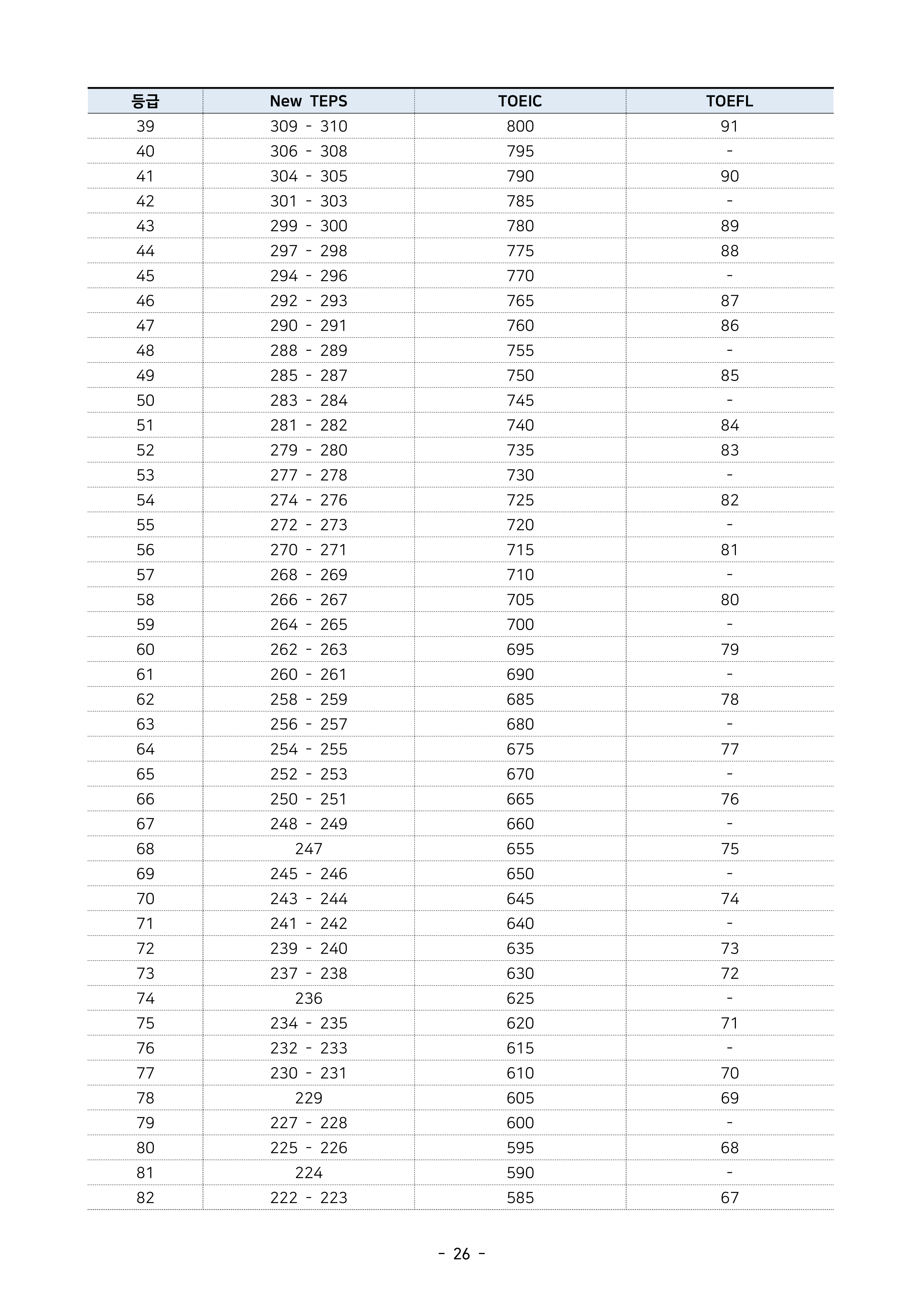 서울시립대 편입모집요강