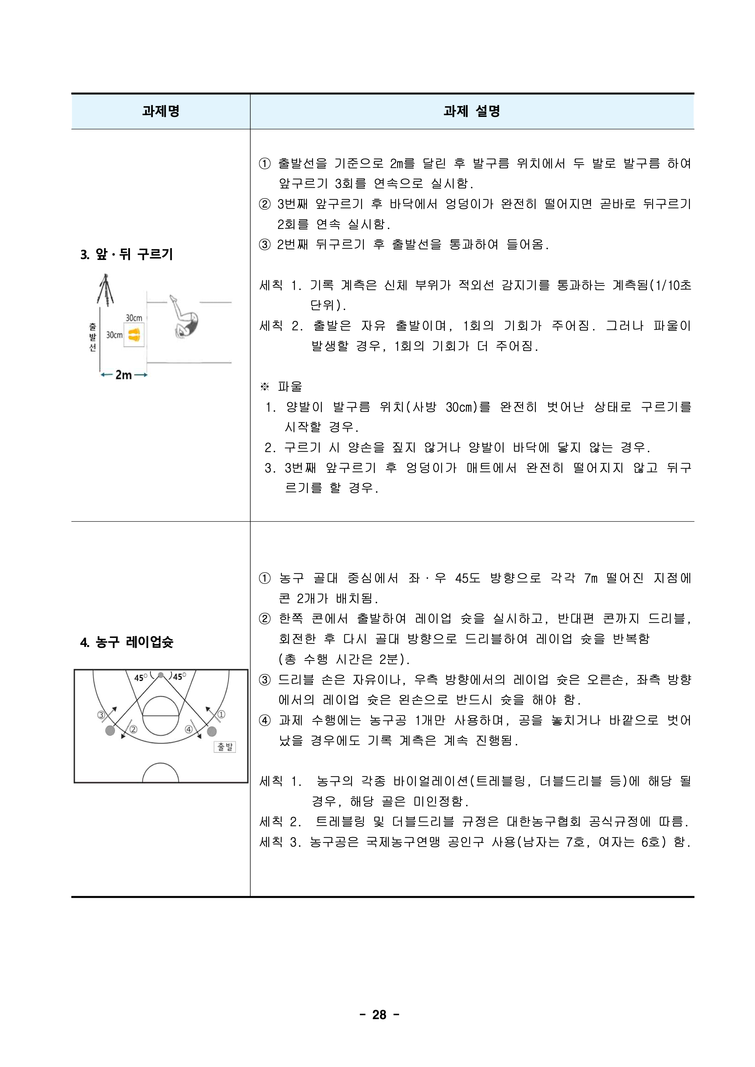 경북대 편입