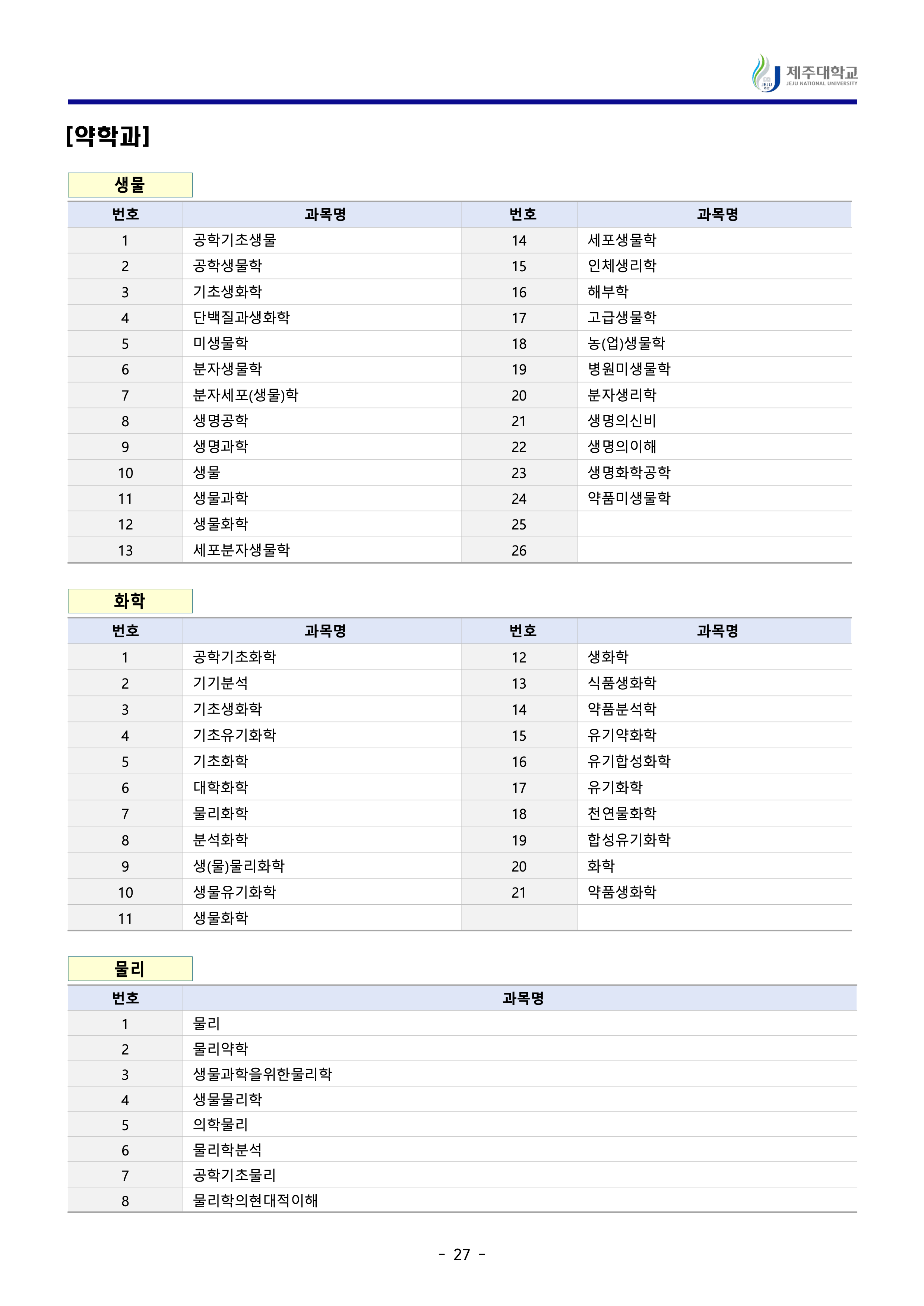 제주대 편입요강