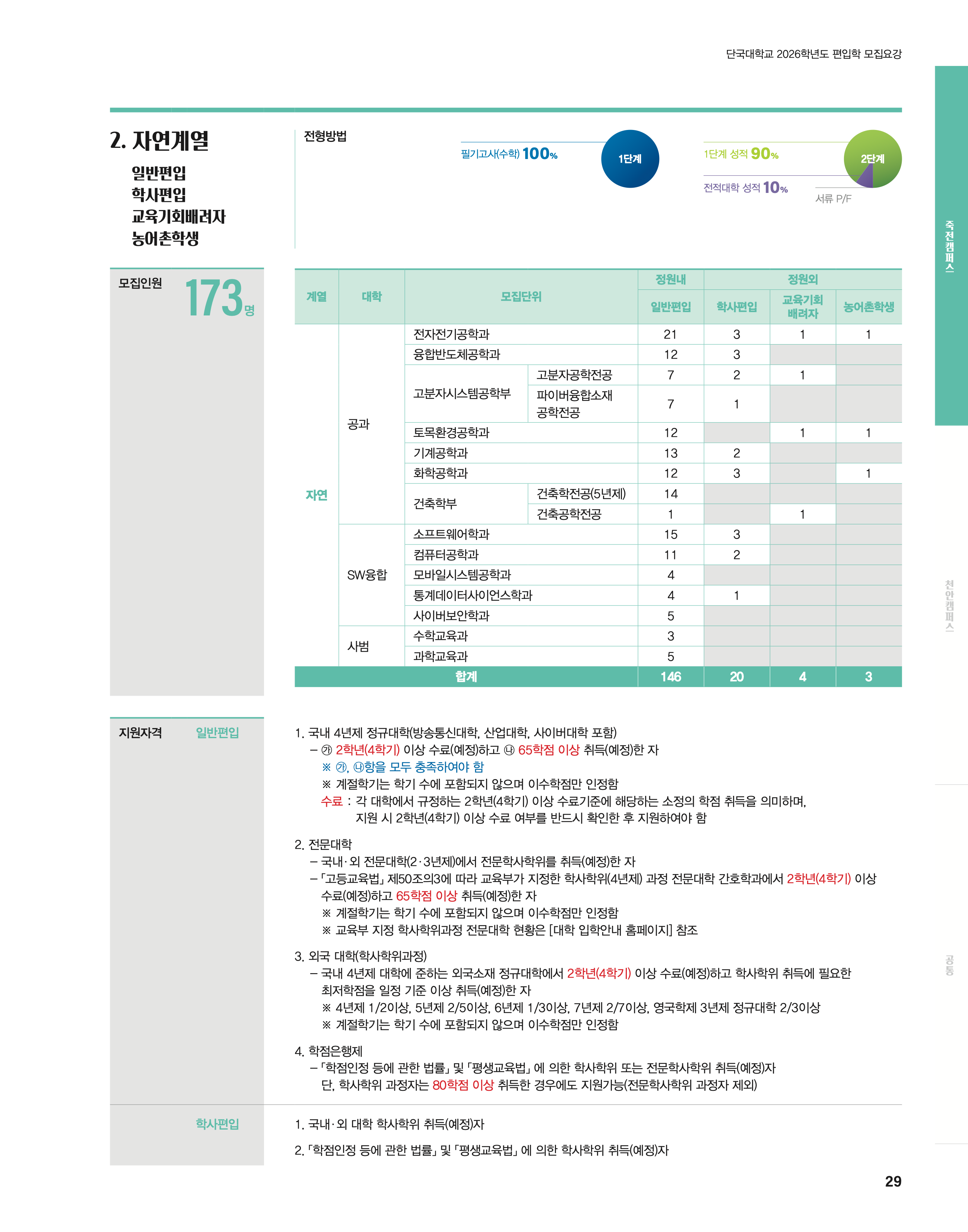 단국대 편입요강