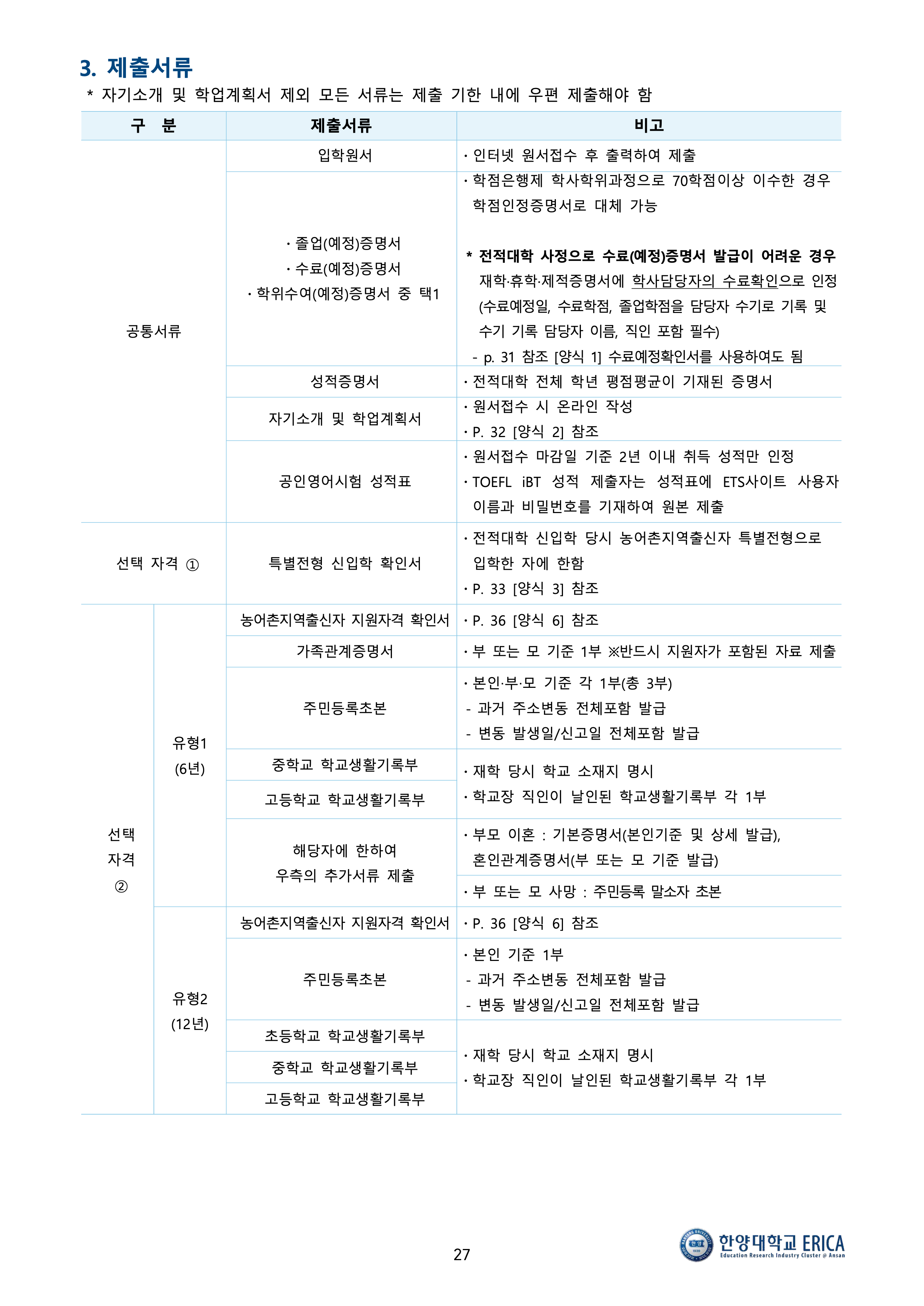 한양대 에리카 편입요강