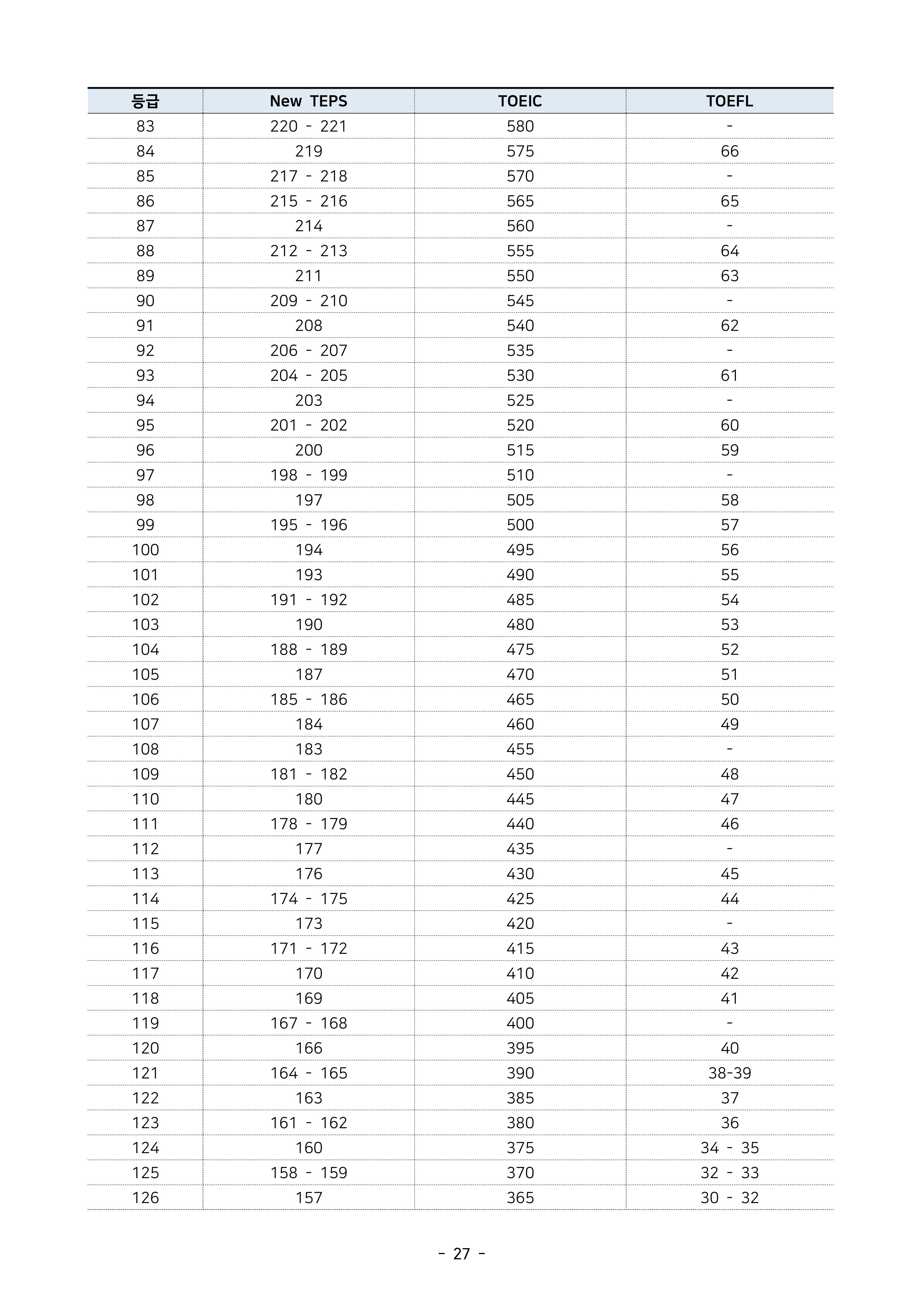 서울시립대 편입모집요강