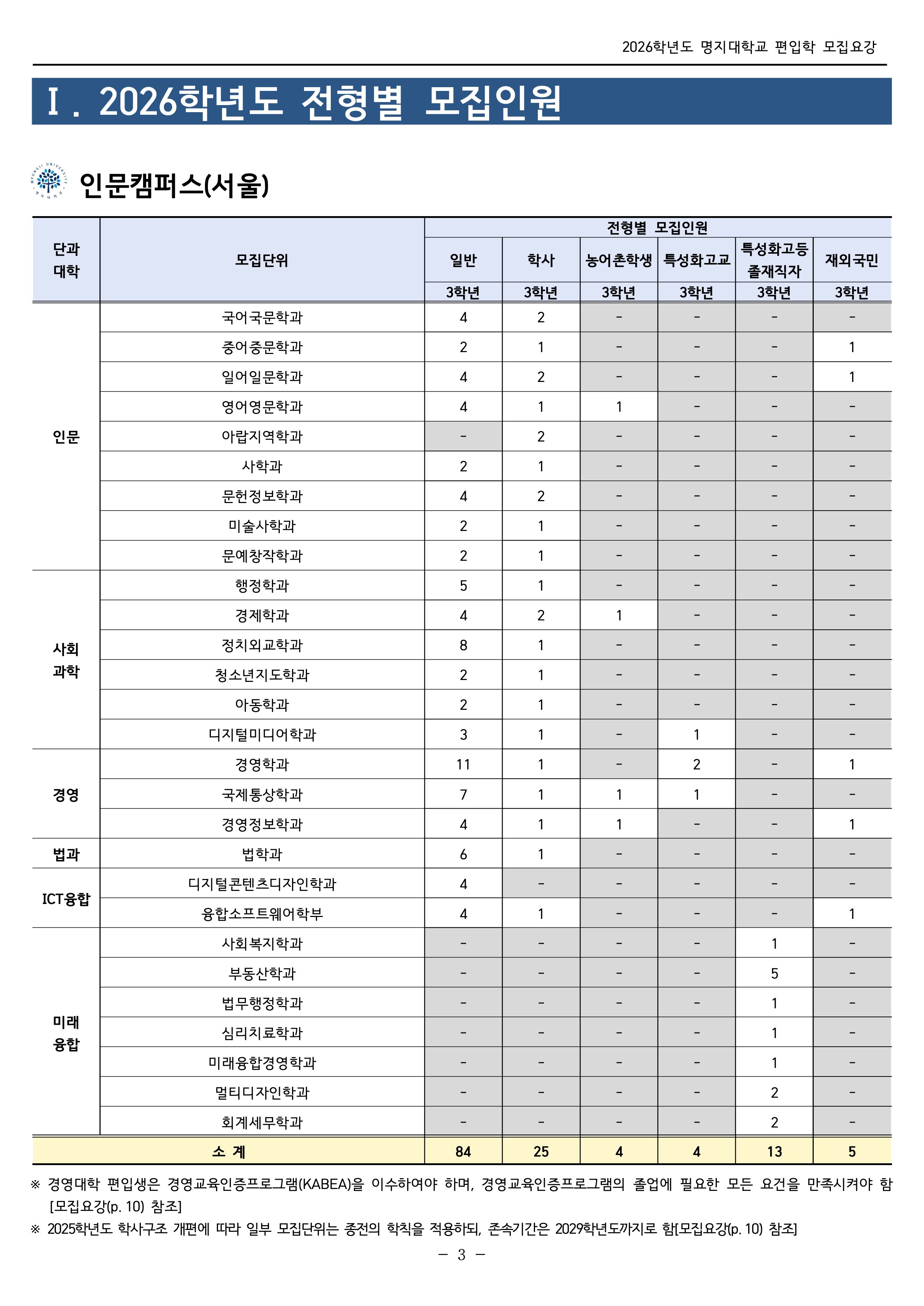 명지대 편입요강