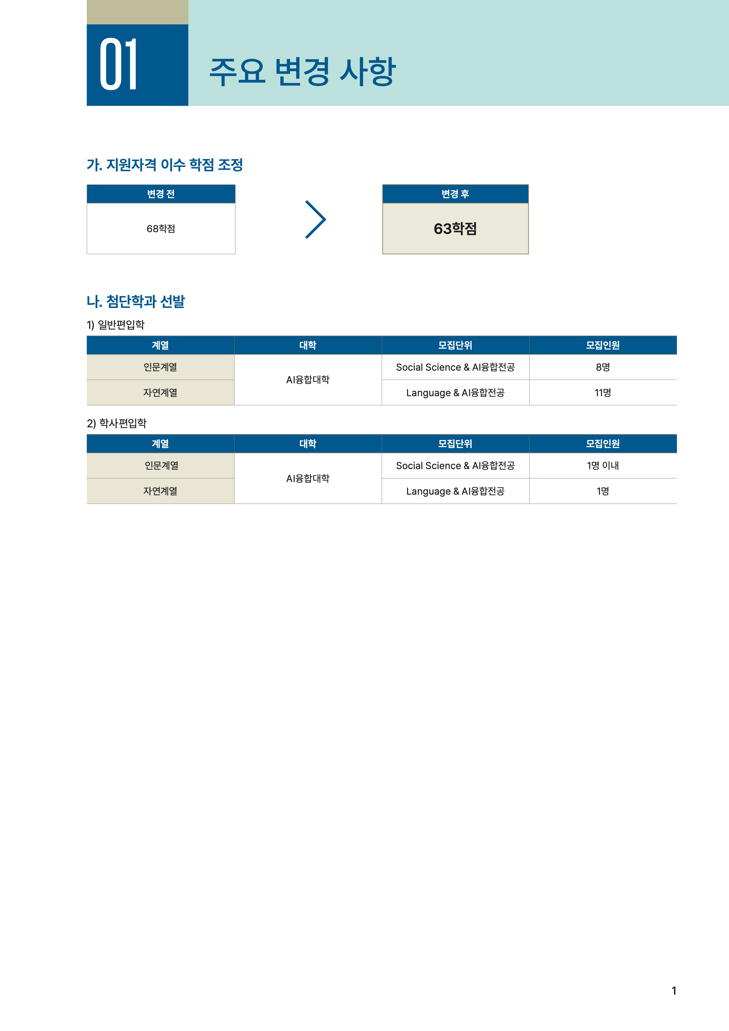 한국외대 편입요강