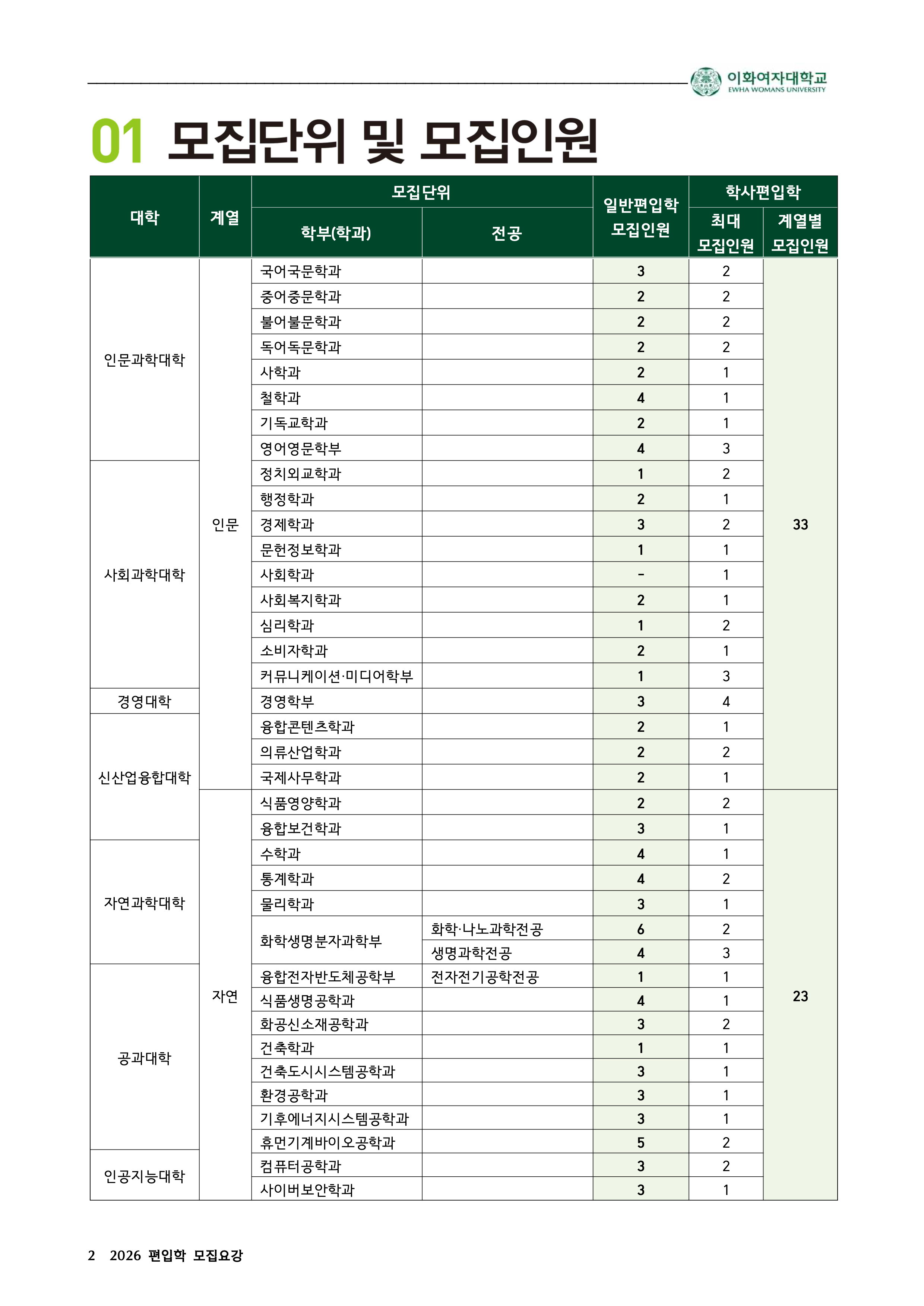 이화여대 편입요강