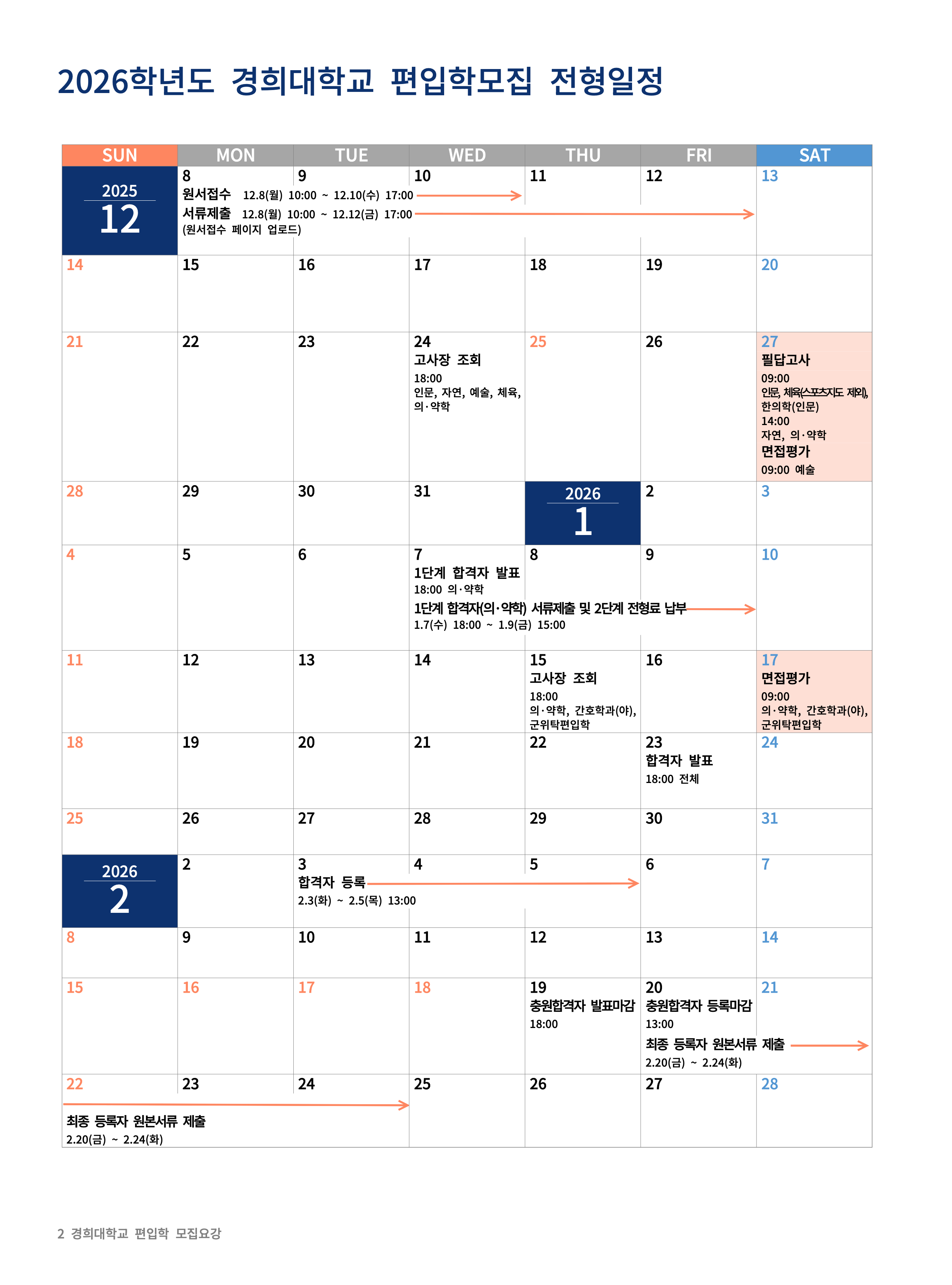 경희대 편입요강