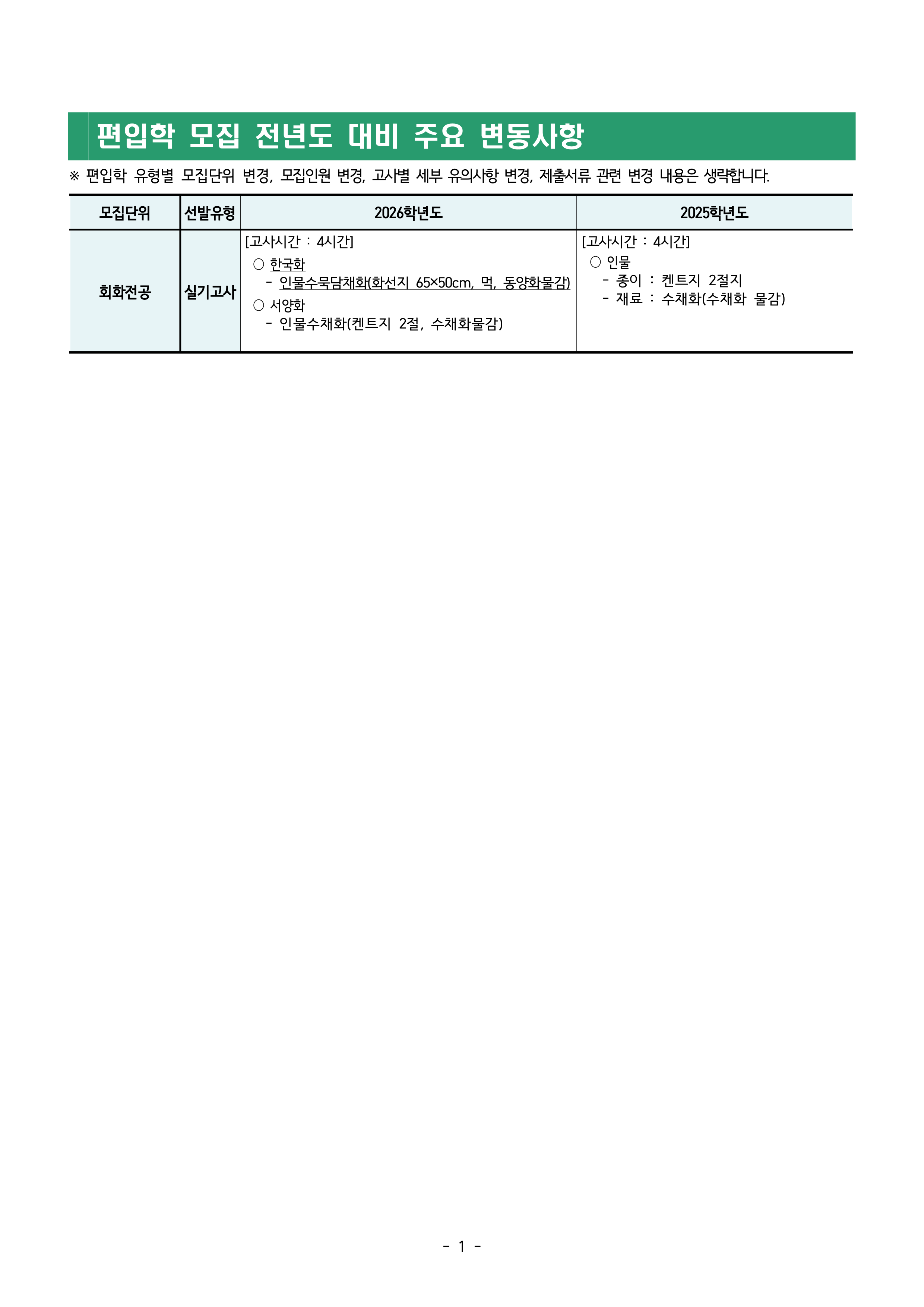 동덕여대 편입요강