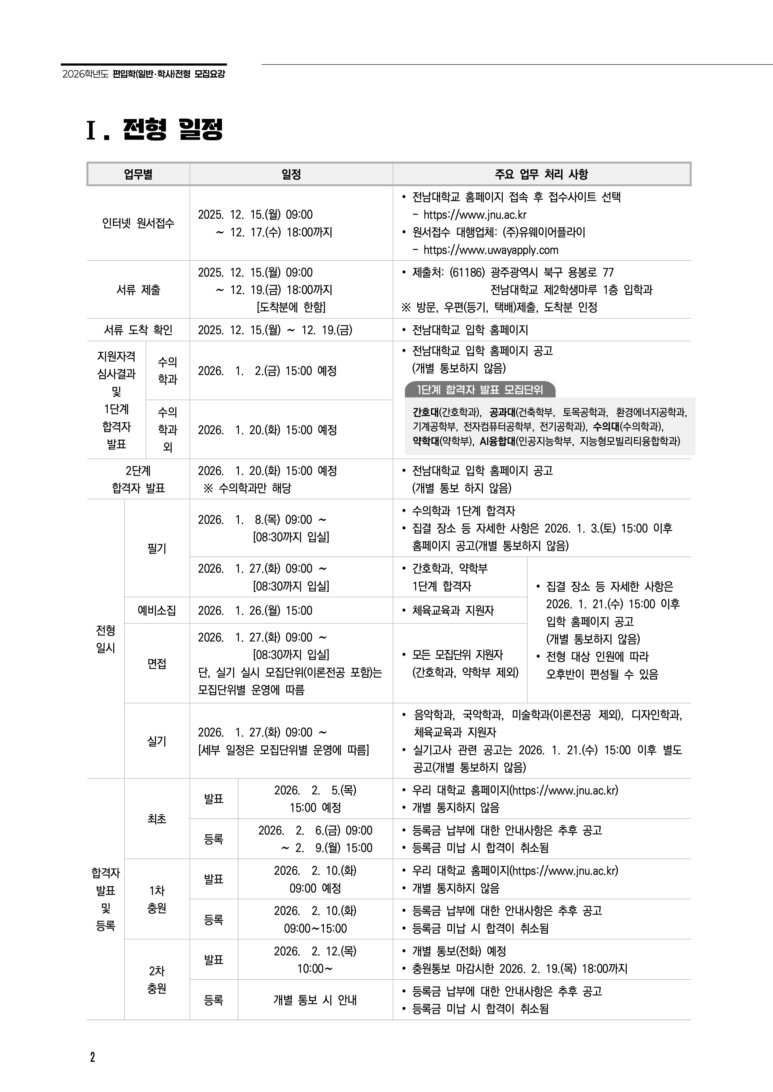 전남대 편입요강