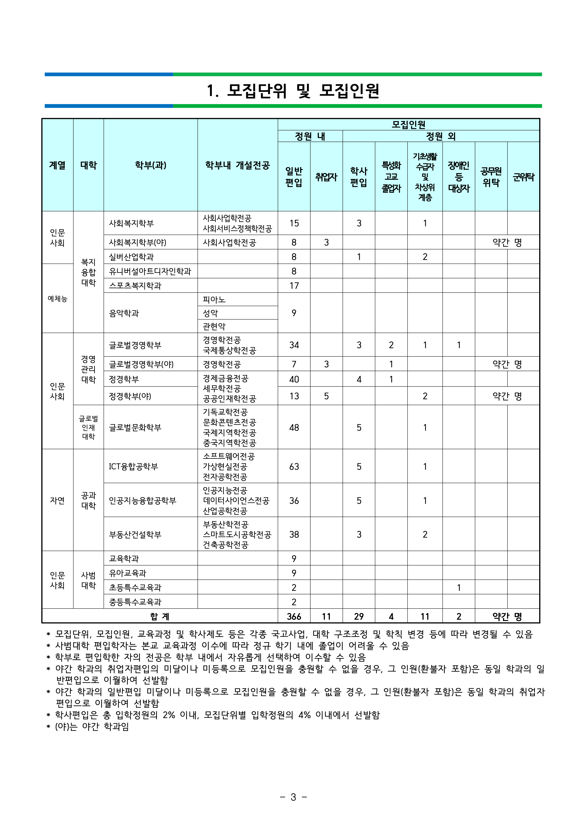 강남대 편입요강