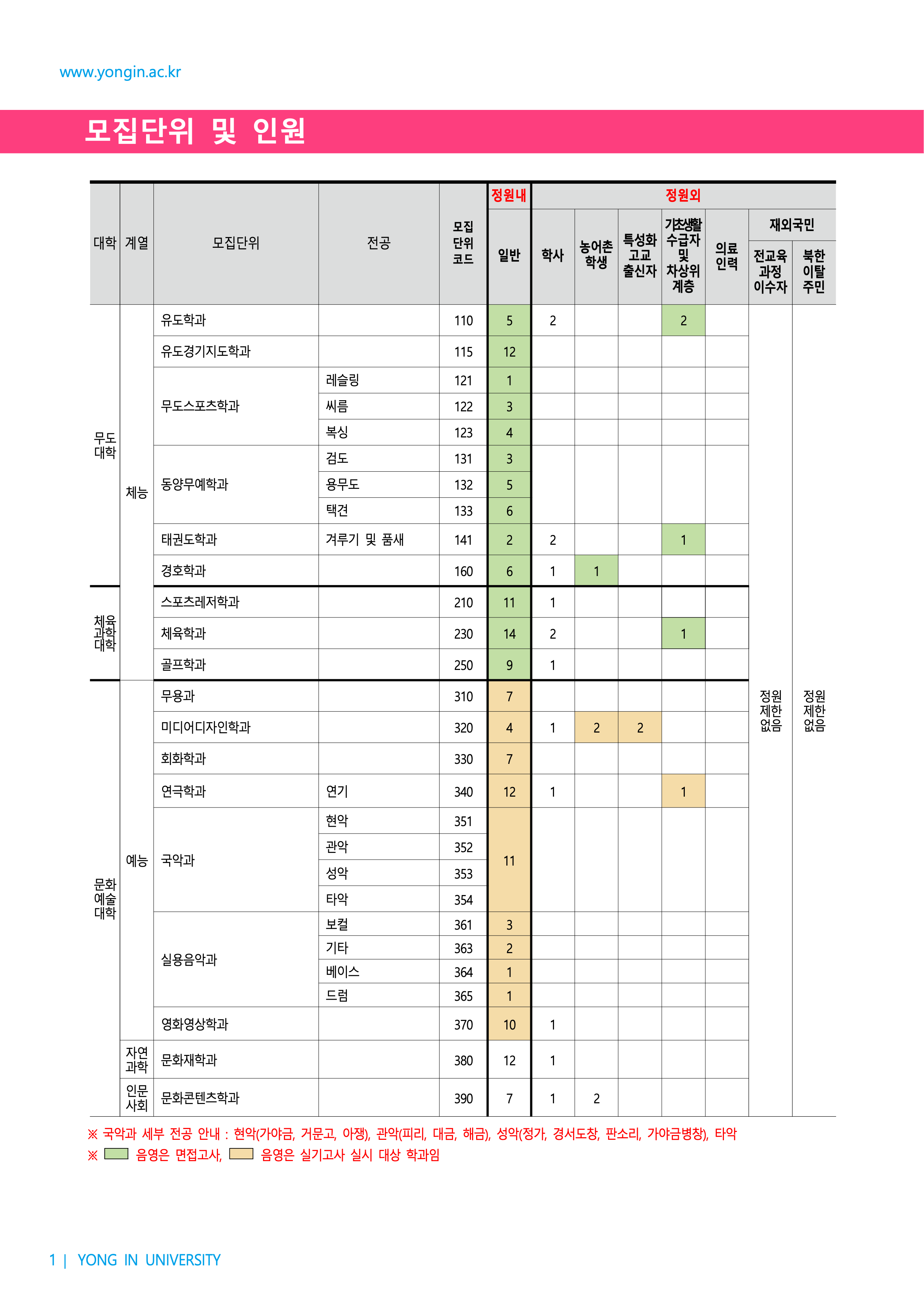 용인대 편입요강