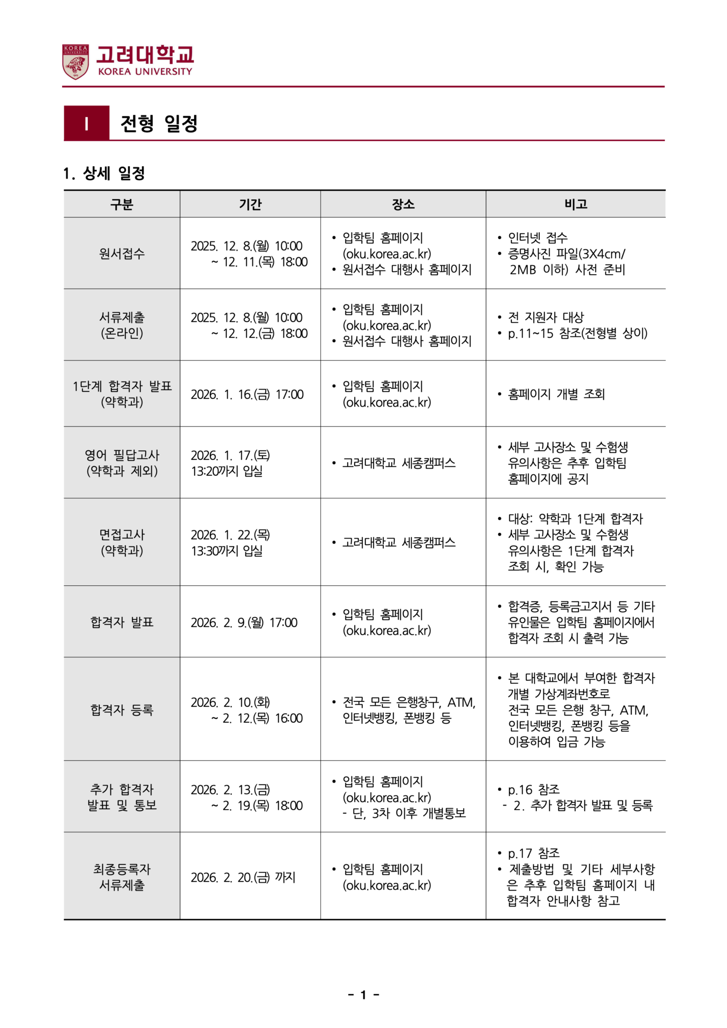 고려대 세종 편입요강 2026학년도 한눈에 보기! - 튜나편입