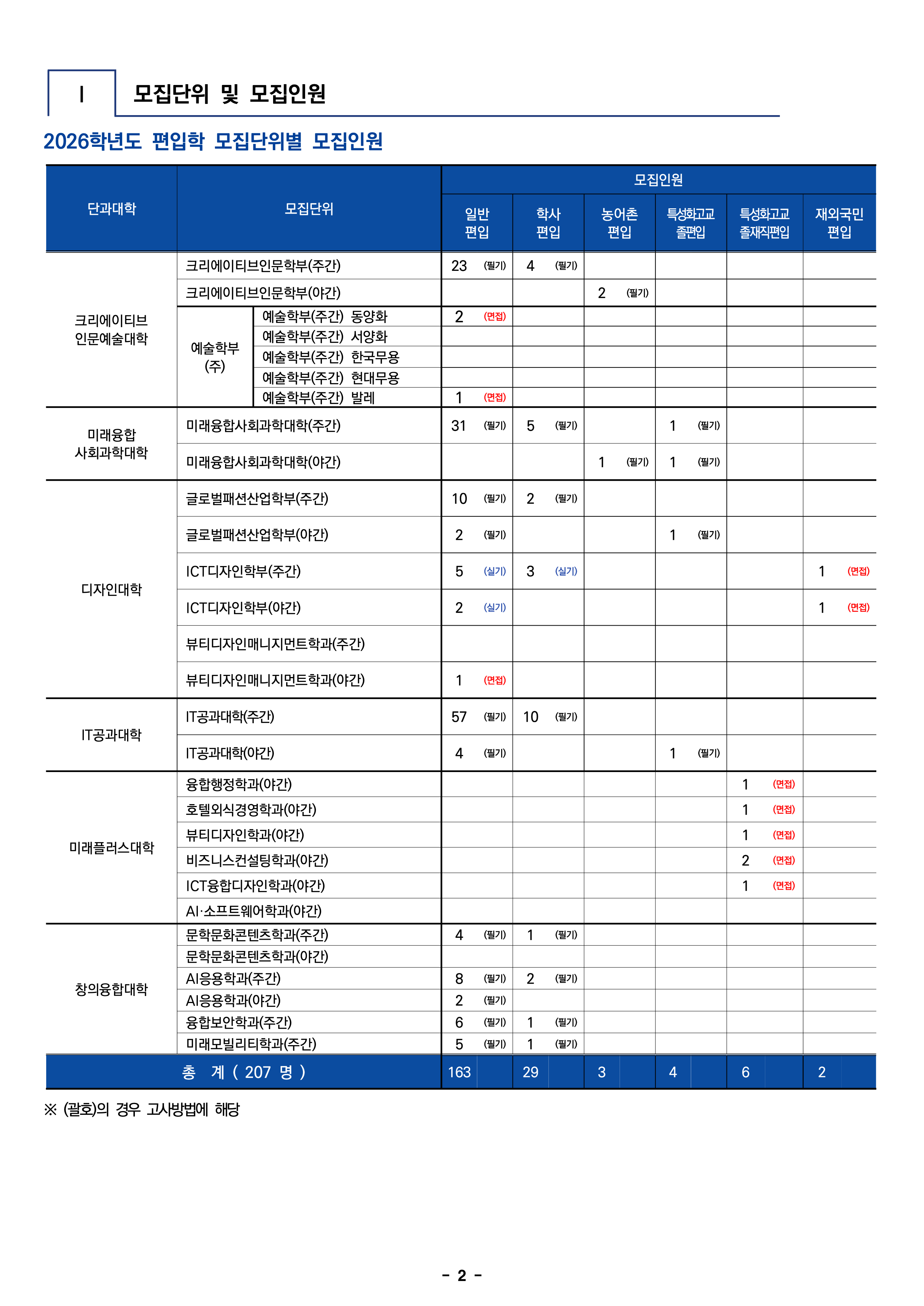 한성대 편입요강
