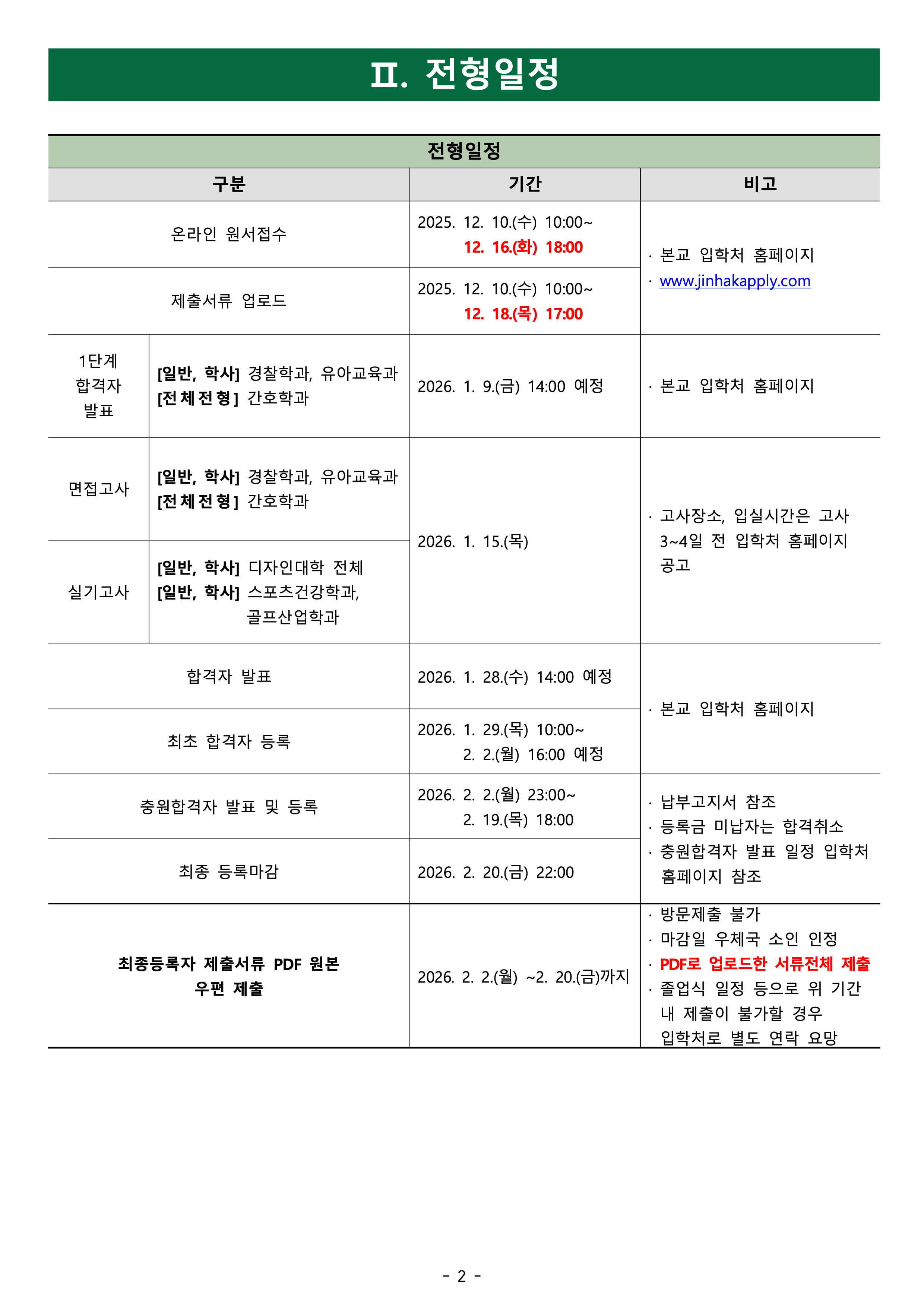 건국대 글로컬 편입