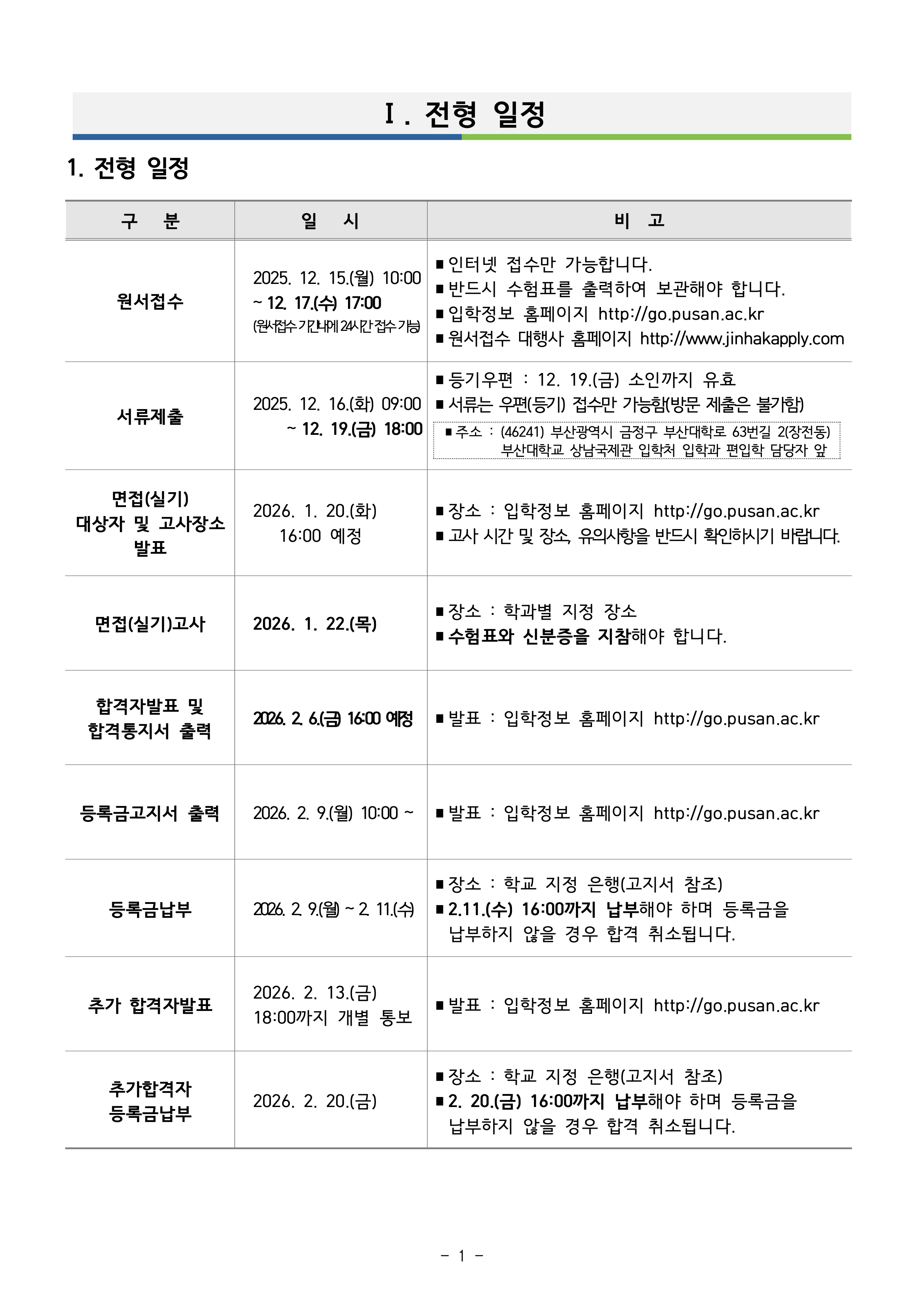 부산대 편입요강