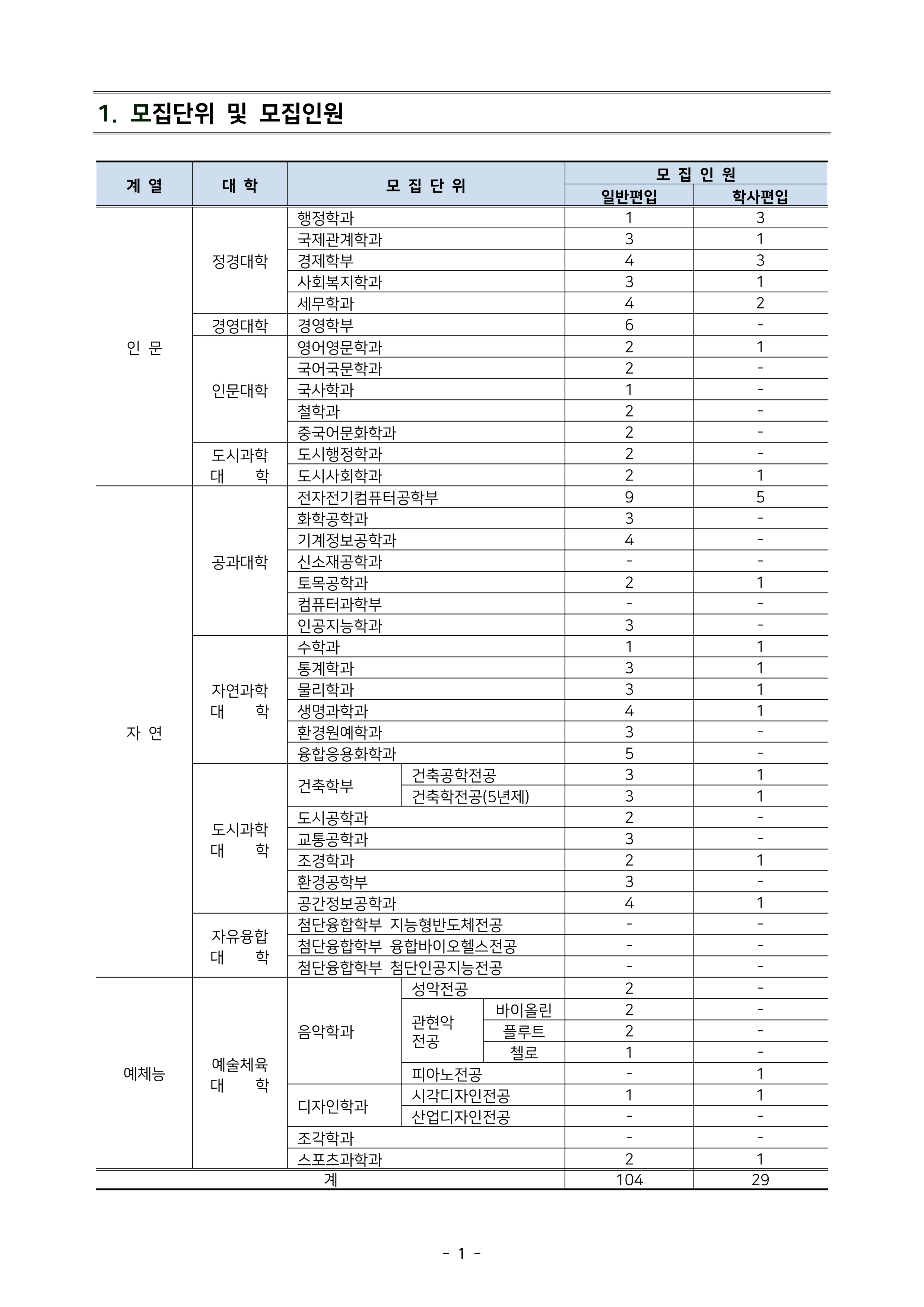 서울시립대 편입요강