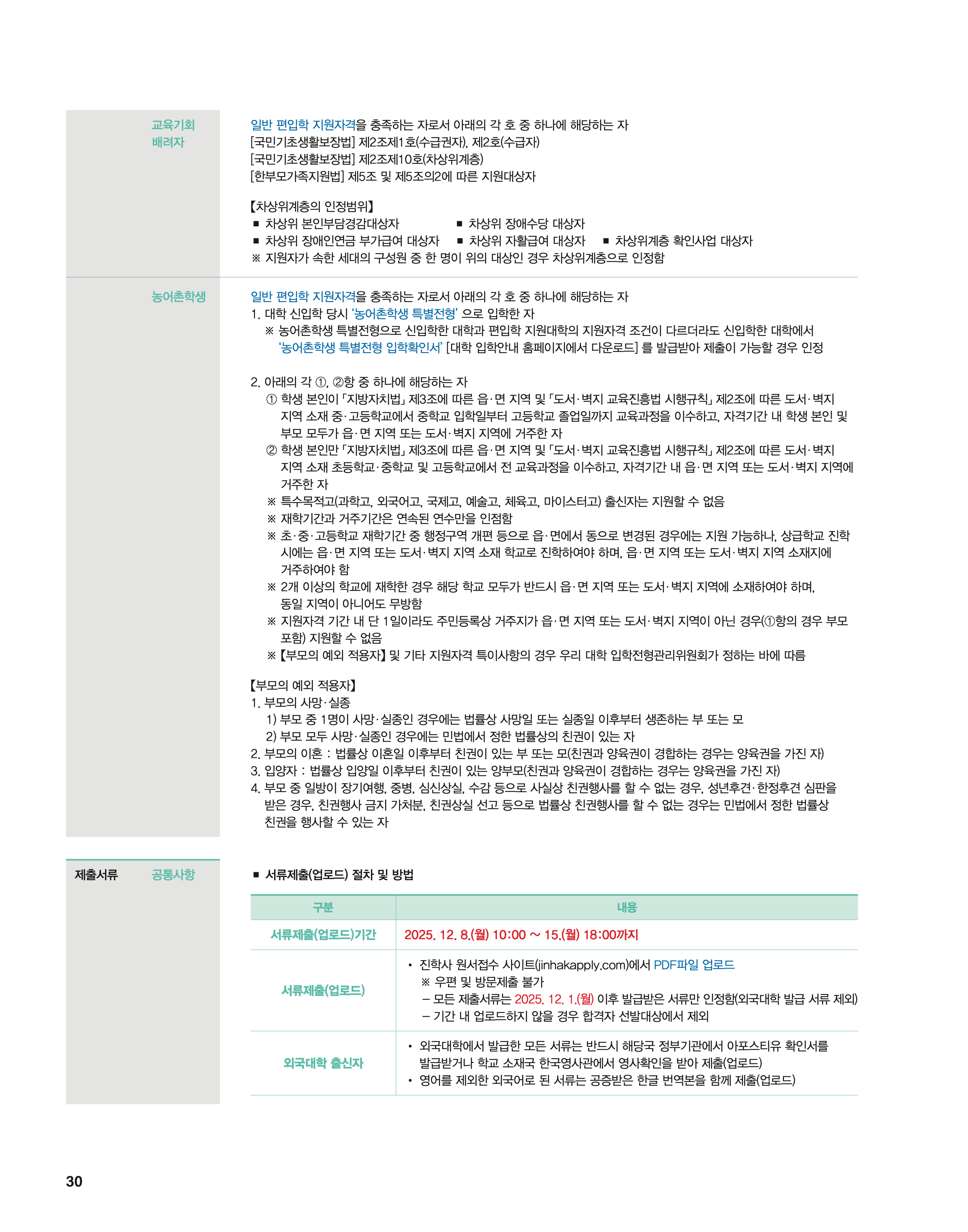 단국대 편입요강