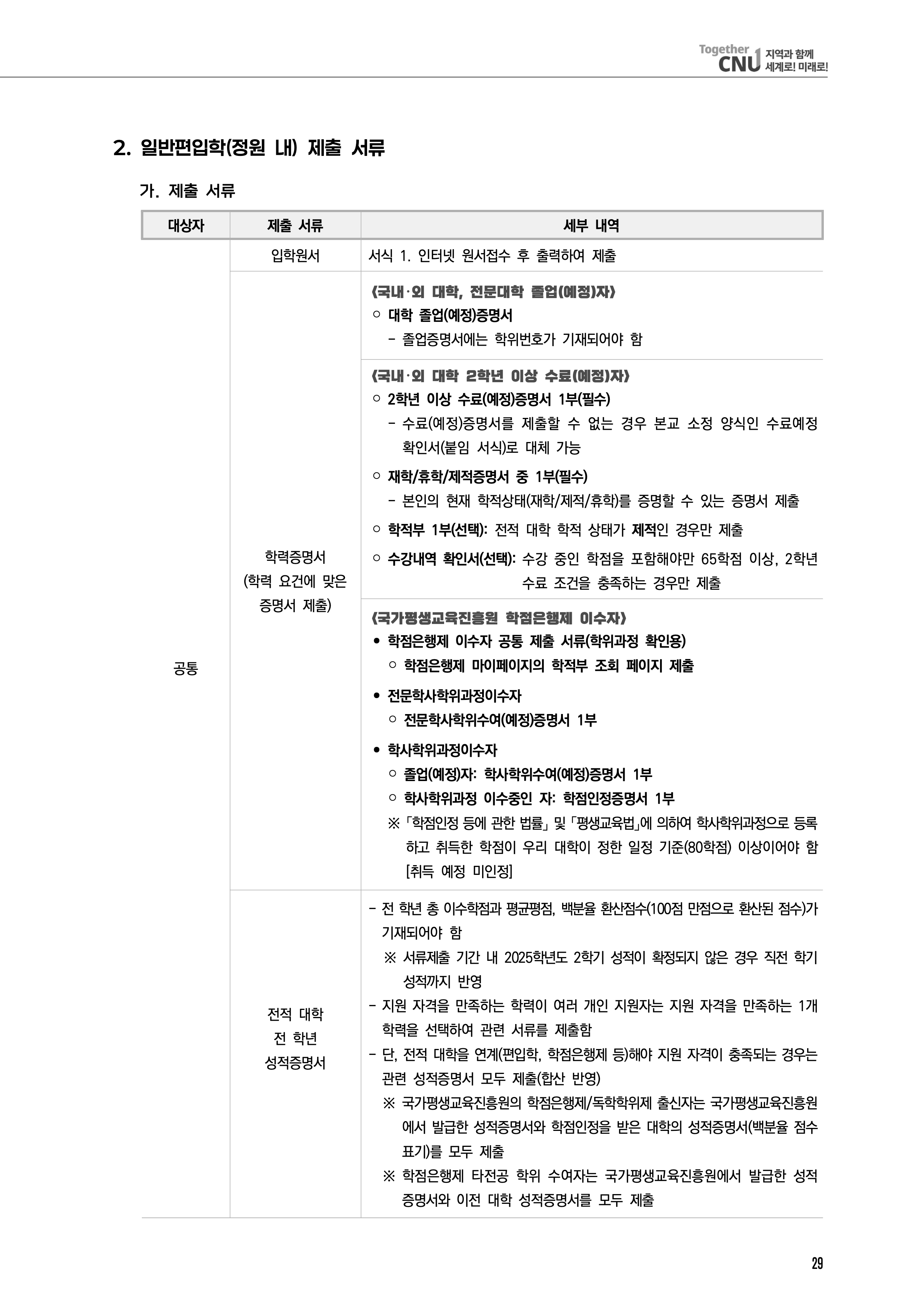 전남대 편입
