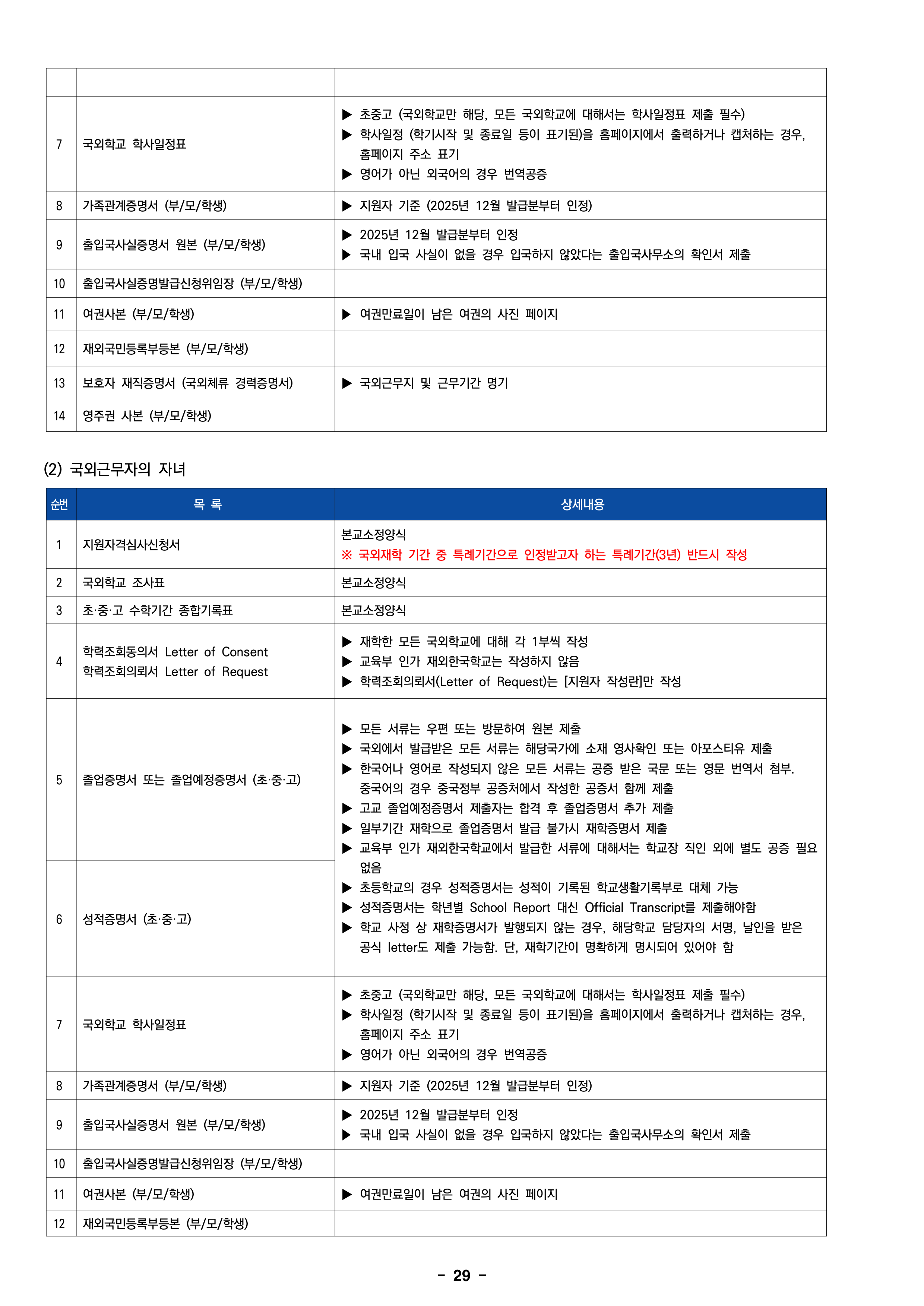 한성대 편입요강