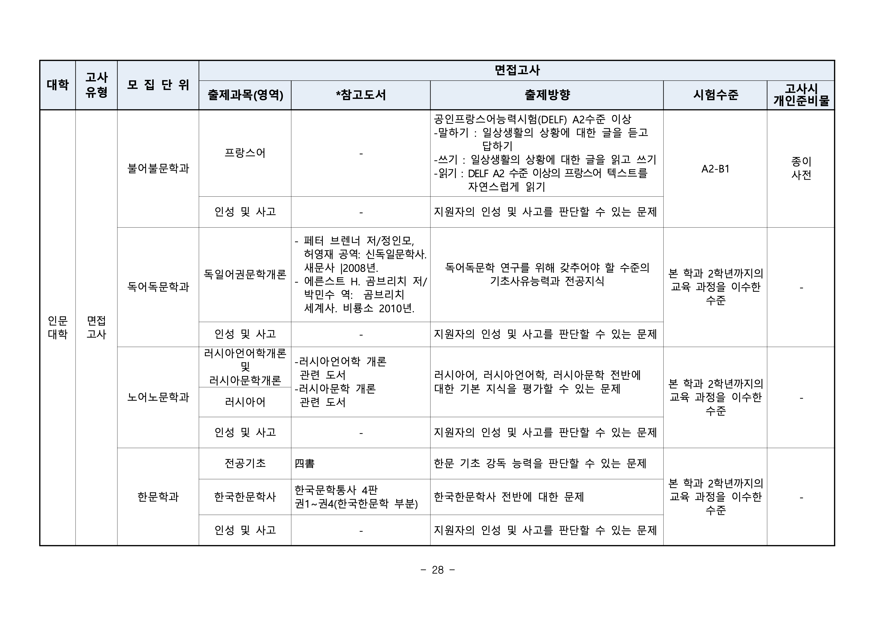 부산대 편입