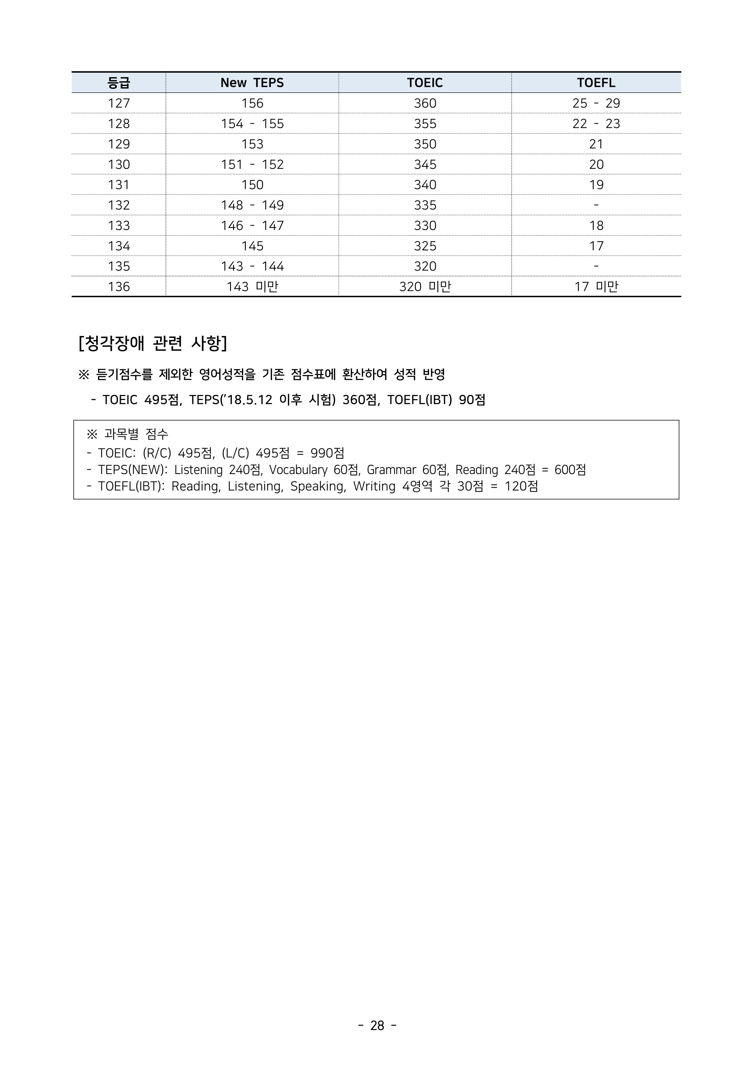 서울시립대 편입모집요강