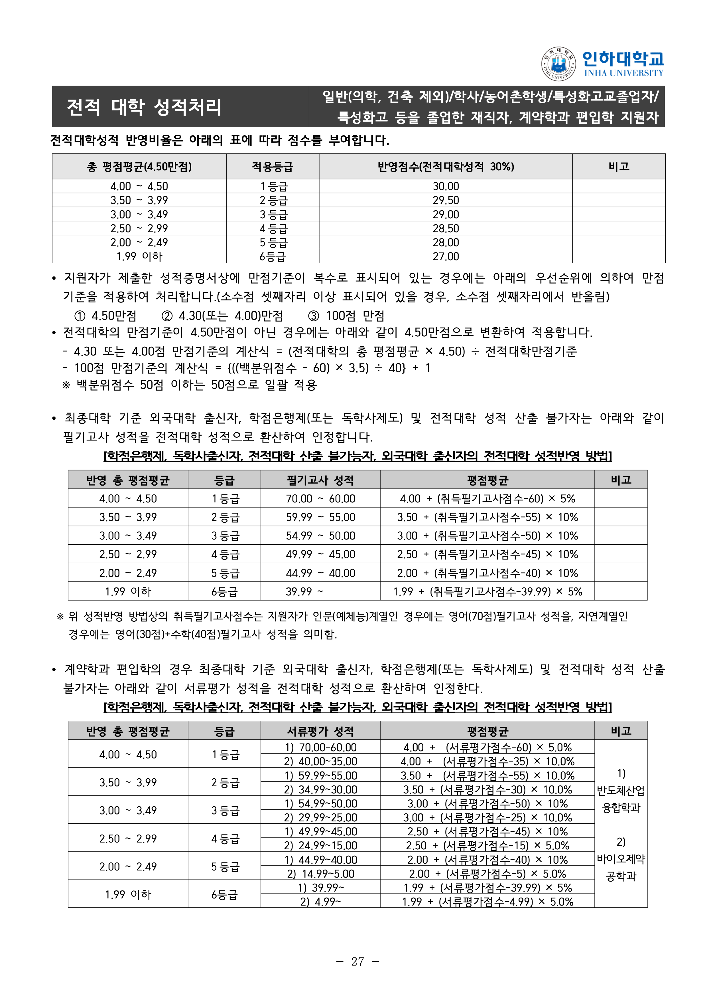 인하대 편입