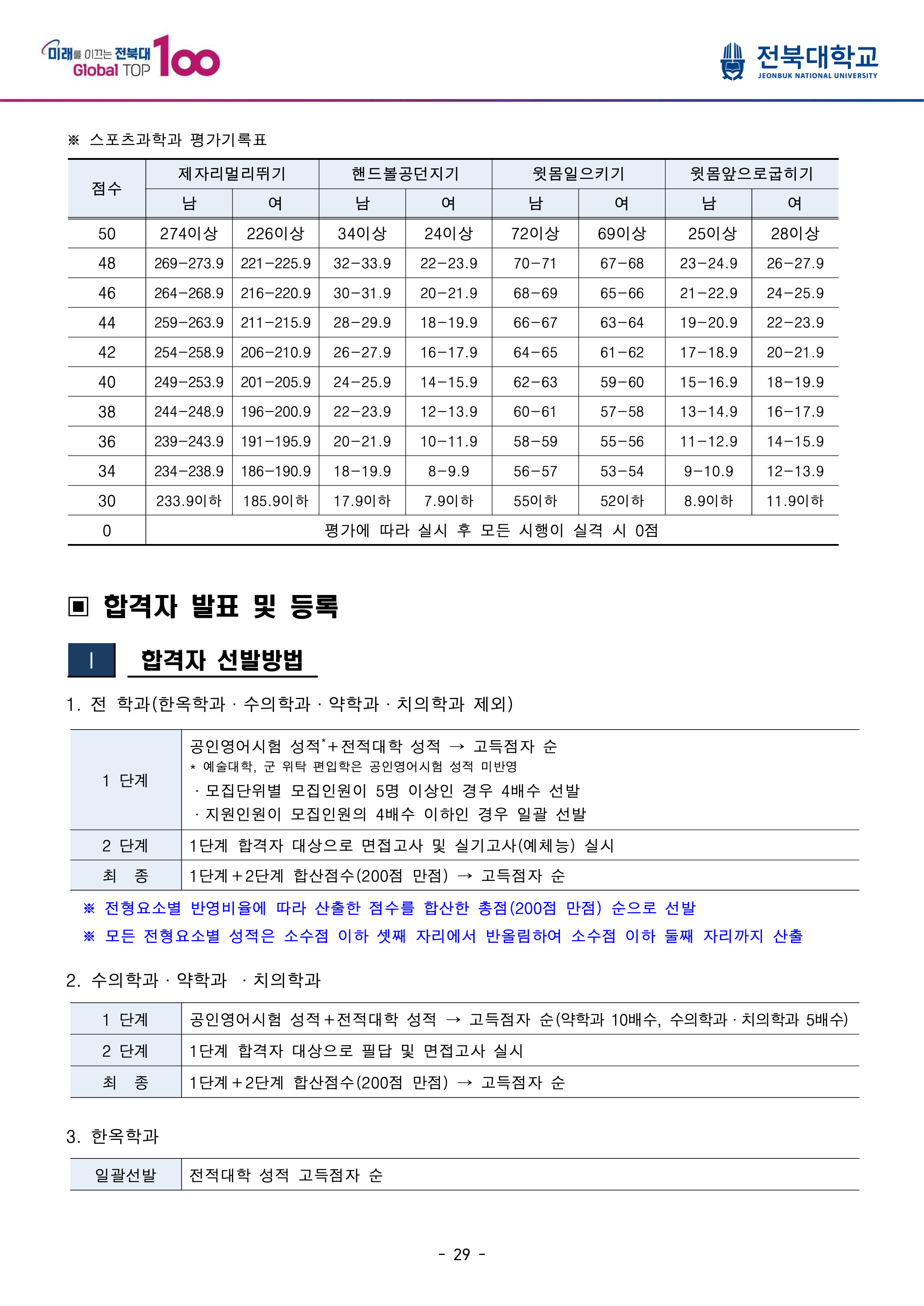 전북대 편입모집요강