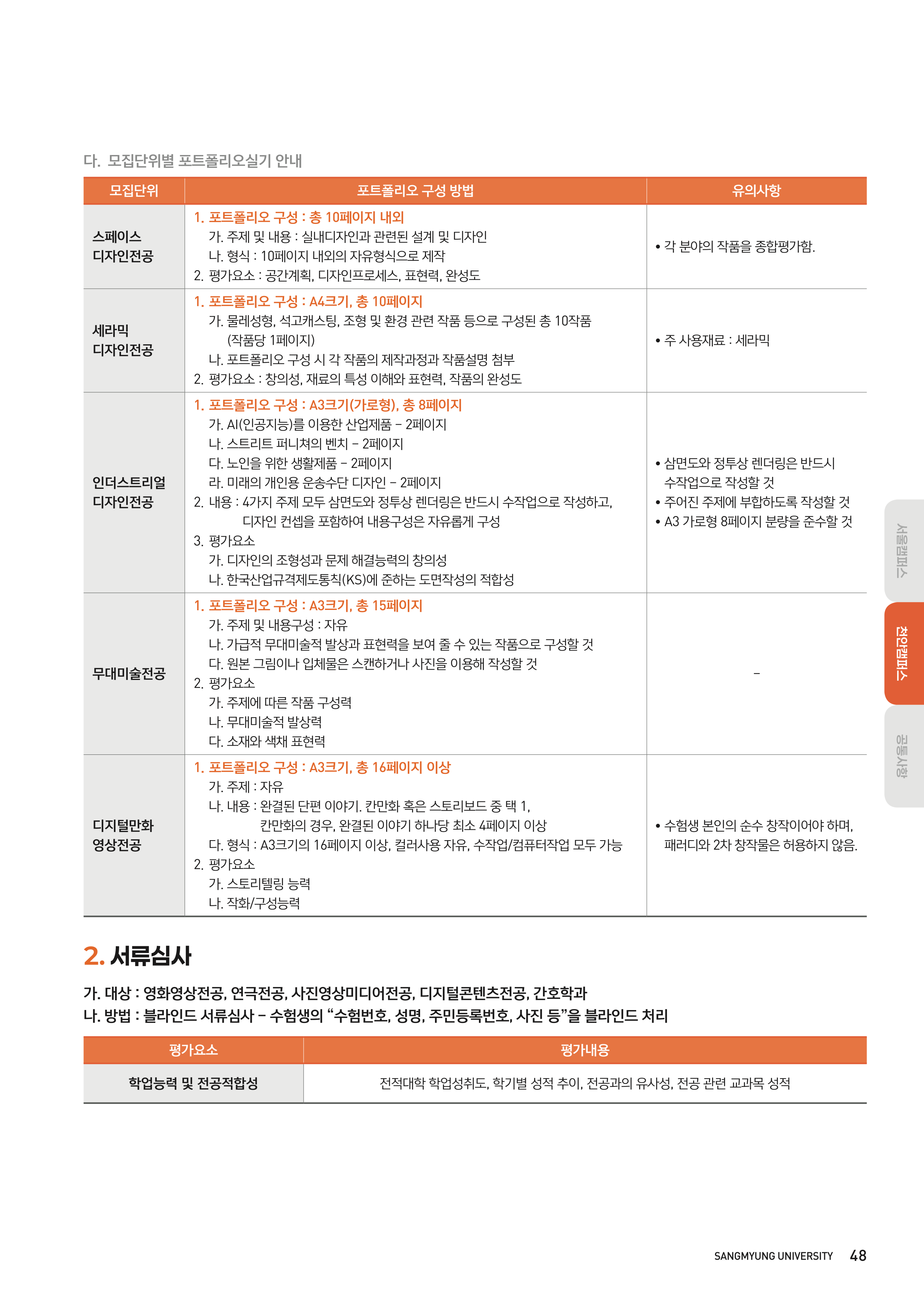 상명대 천안 편입요강
